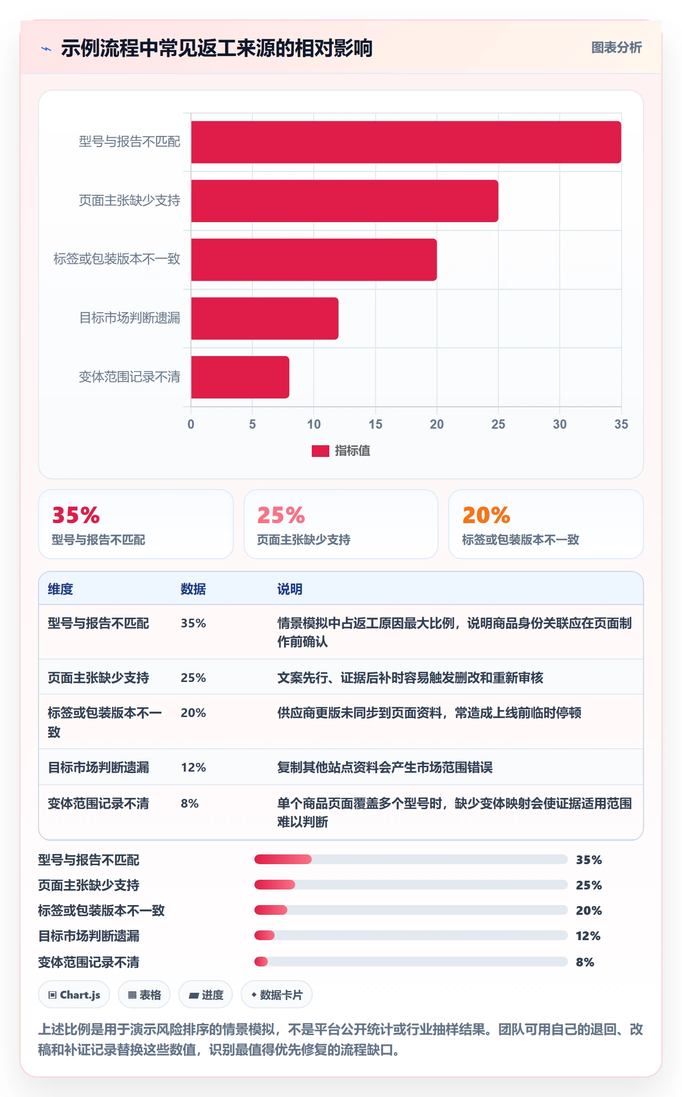 temu能力清单：合规管理需要覆盖哪些商品发布事项