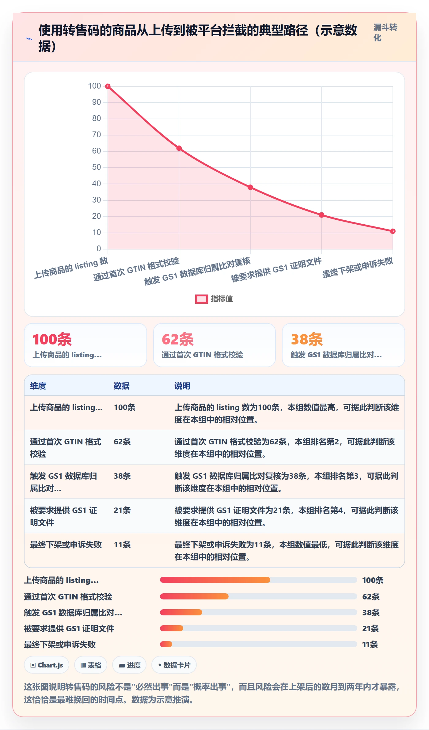 UPC码操作手册：GS1注册对应的定价策略步骤