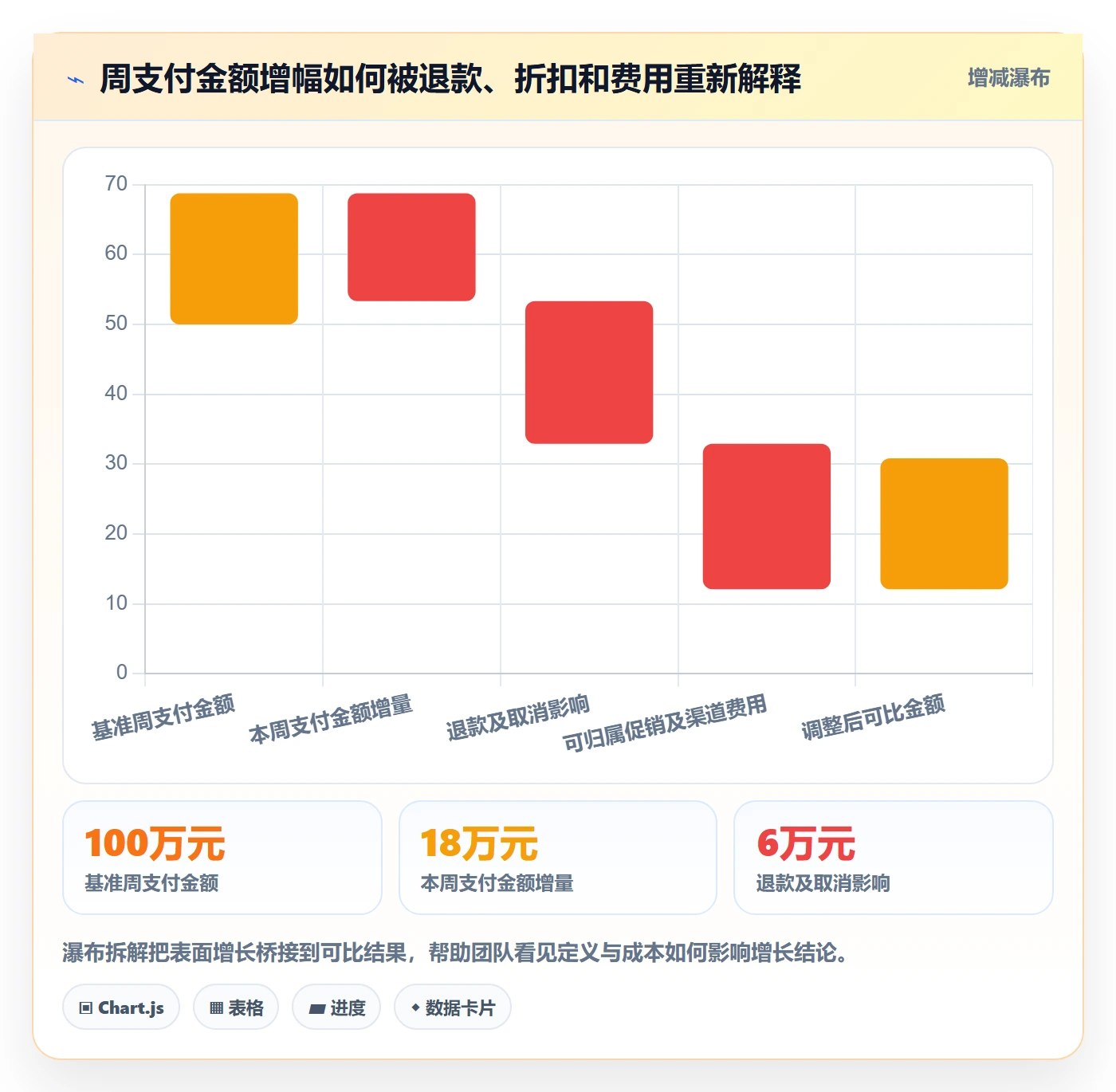 电商数据查询网站落地清单：数据口径相关的增长策略事项