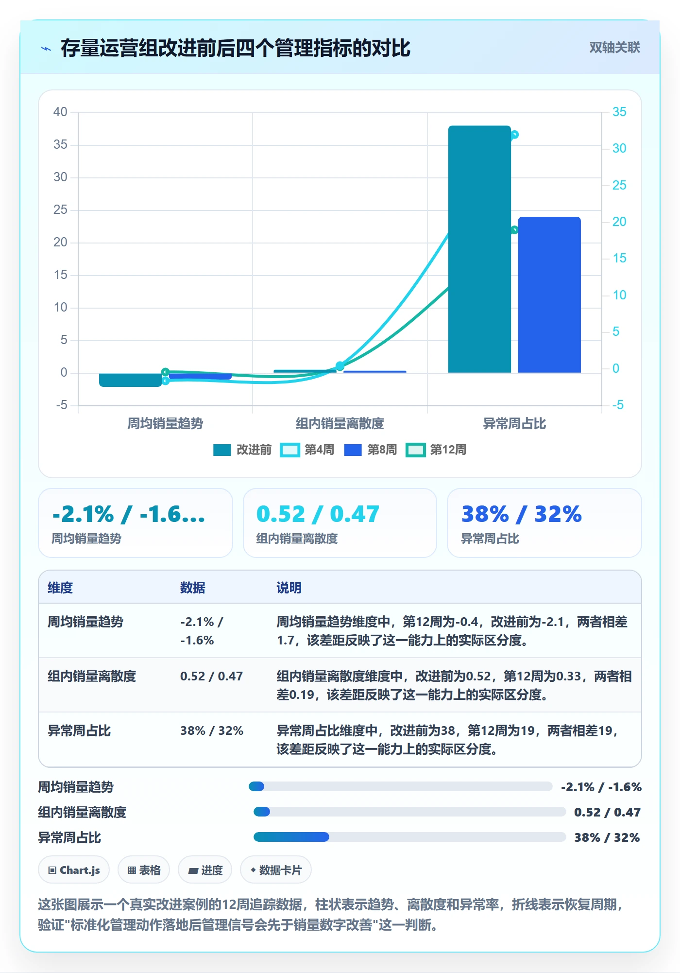 商品分析检查方法：通过销量趋势评估标准化管理质量
