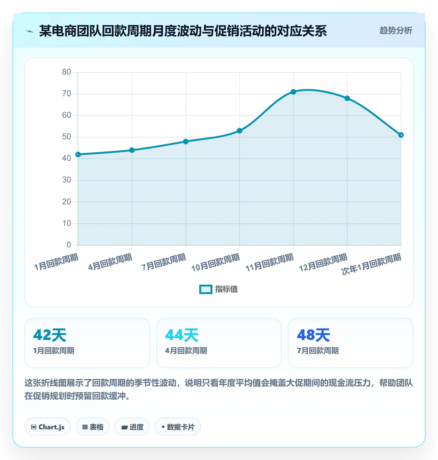 商品分析怎么优化？先从利润空间的回款管理入手