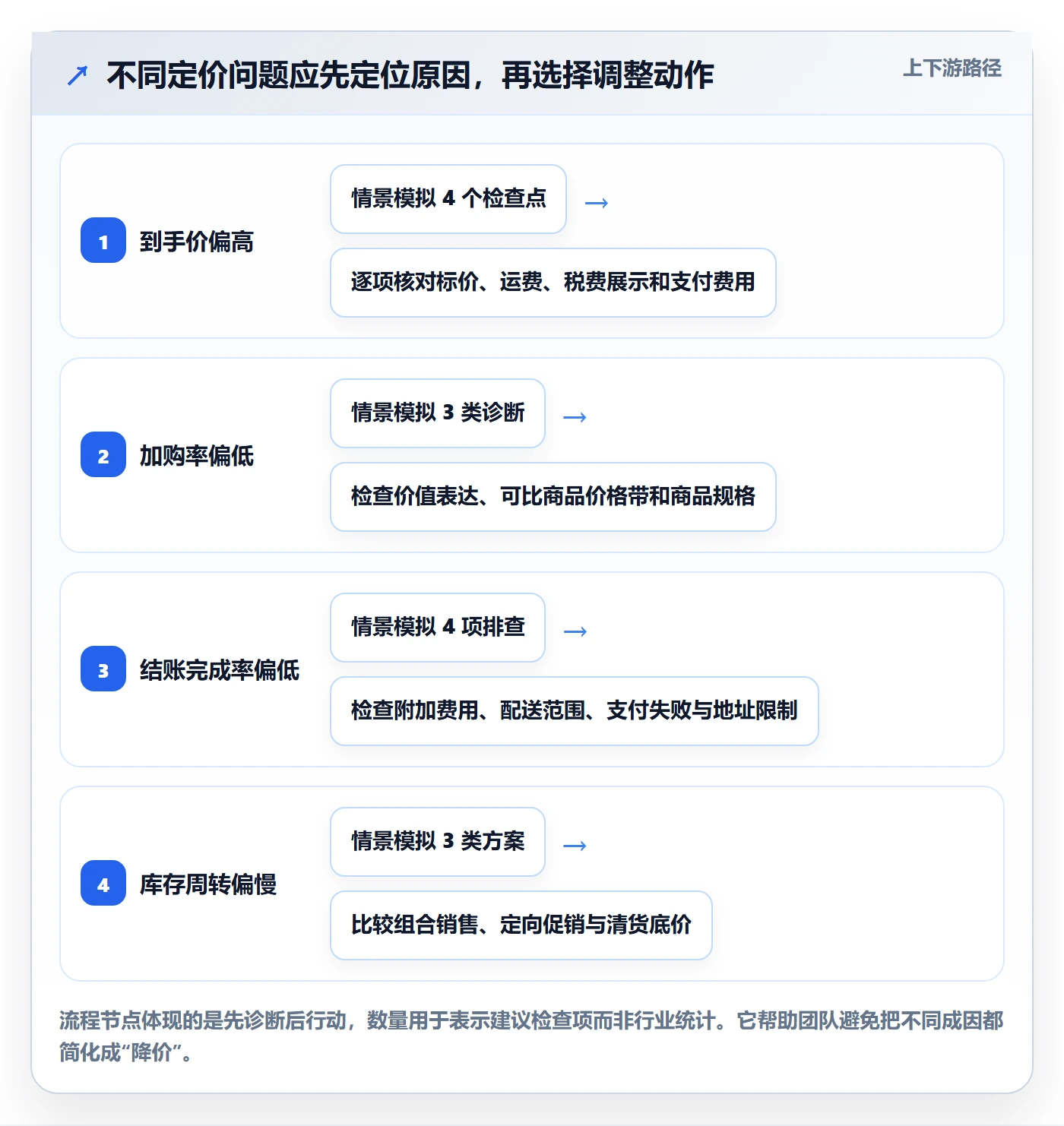跨境电商方案设计：本地化运营场景的定价策略怎么做