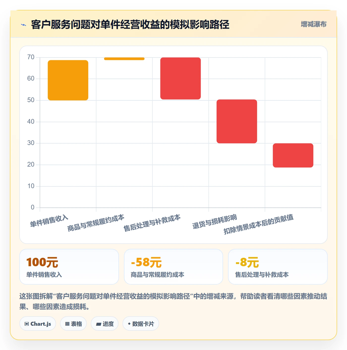temu执行标准:全托管模式环节如何体现客户服务