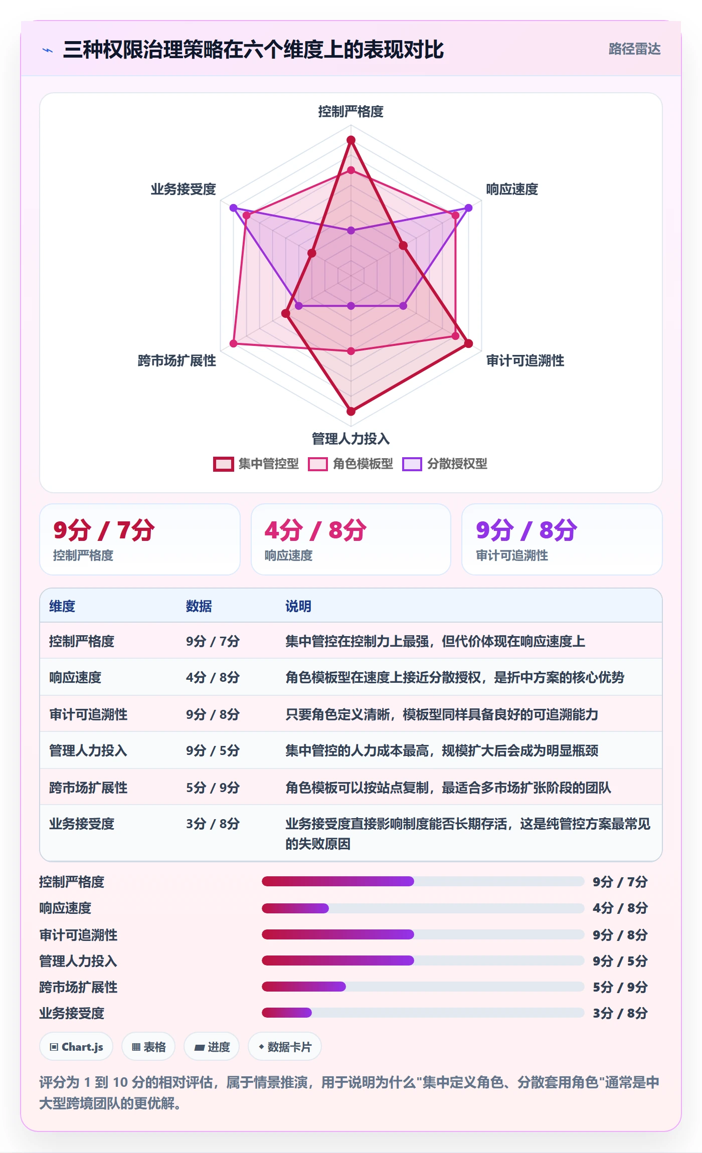 erp跨境电商工作指南：用年度规划解决权限管理问题