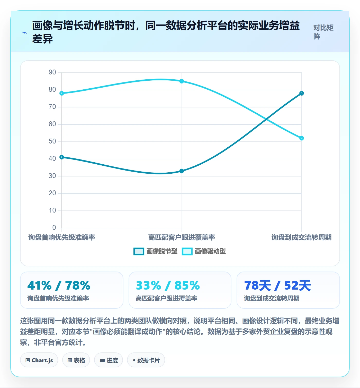 想做好外贸数据分析平台，先掌握增长策略中的客户画像