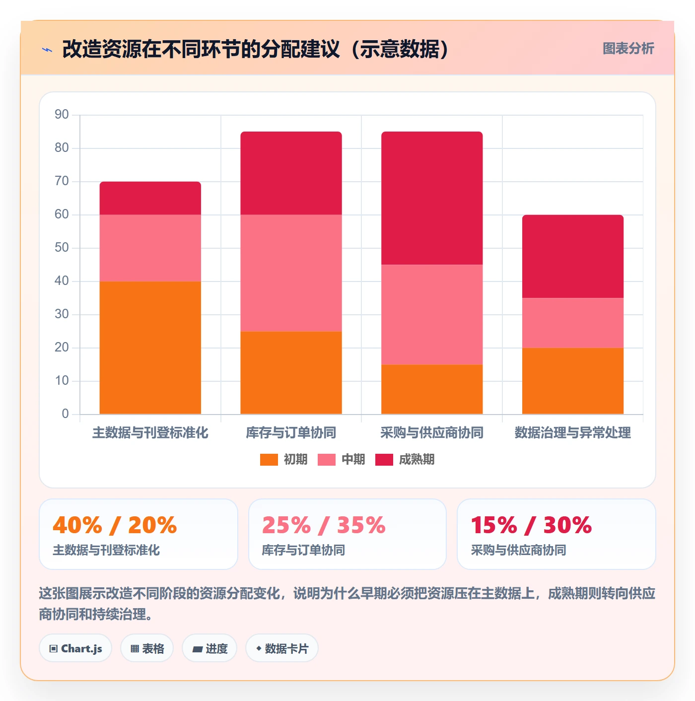erp跨境电商改造重点：从多平台刊登推进供应链协同