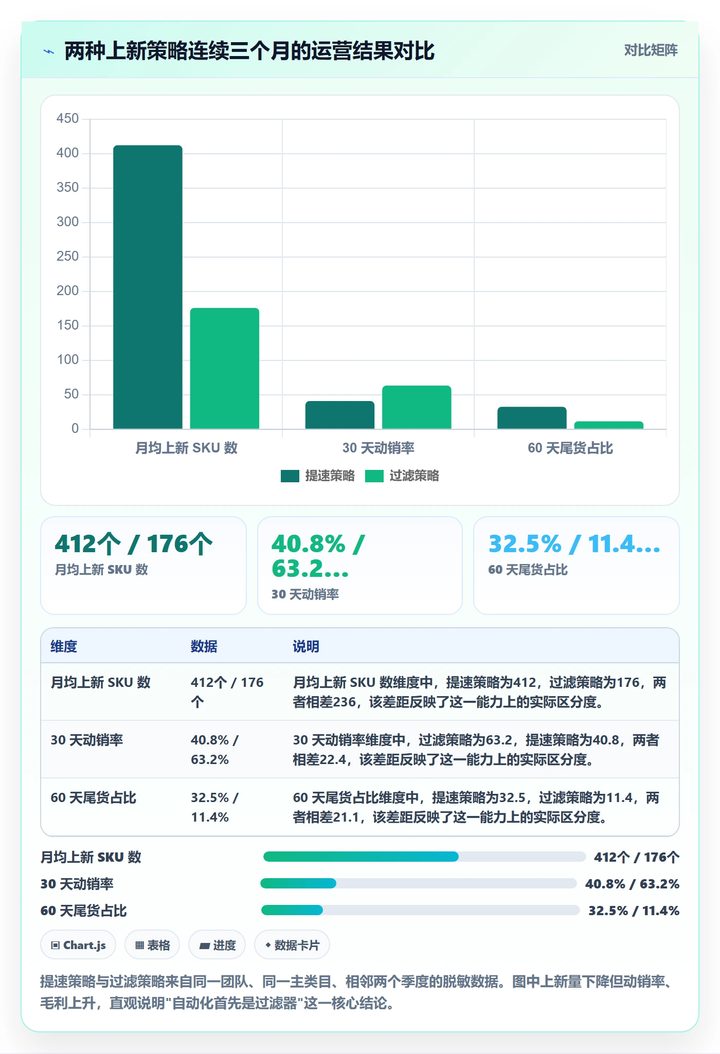 跨境电商运营实践指南：选品上新的自动化方案怎样更有效