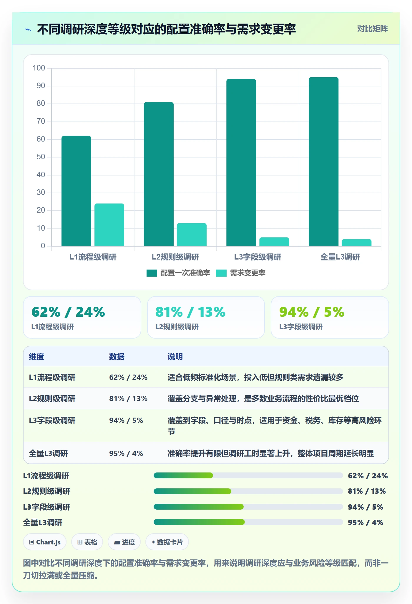 erp跨境电商执行标准：系统实施环节如何体现市场调研