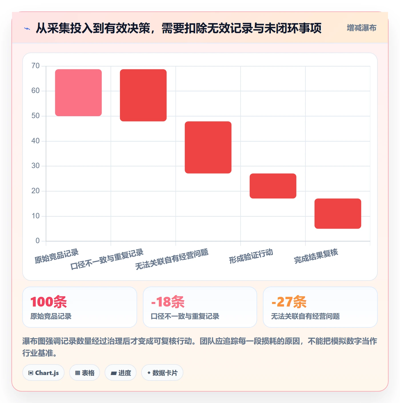 电商数据查询网站怎么管？以竞品数据为核心的数据复盘方案