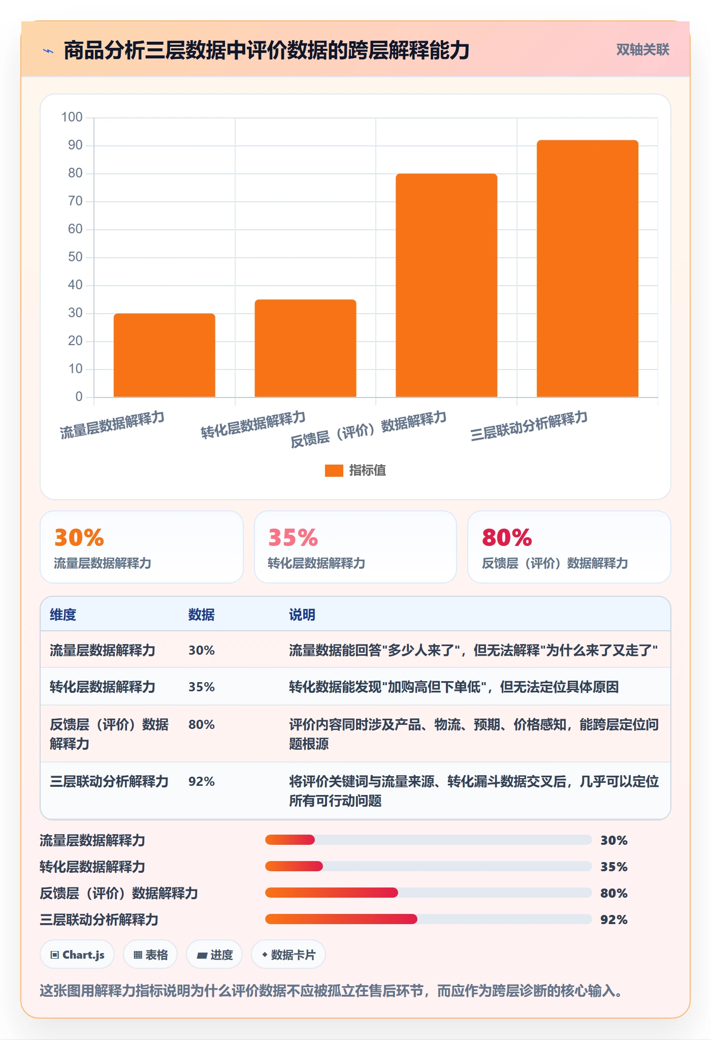 商品分析实施路径：用户评价如何完成增长策略