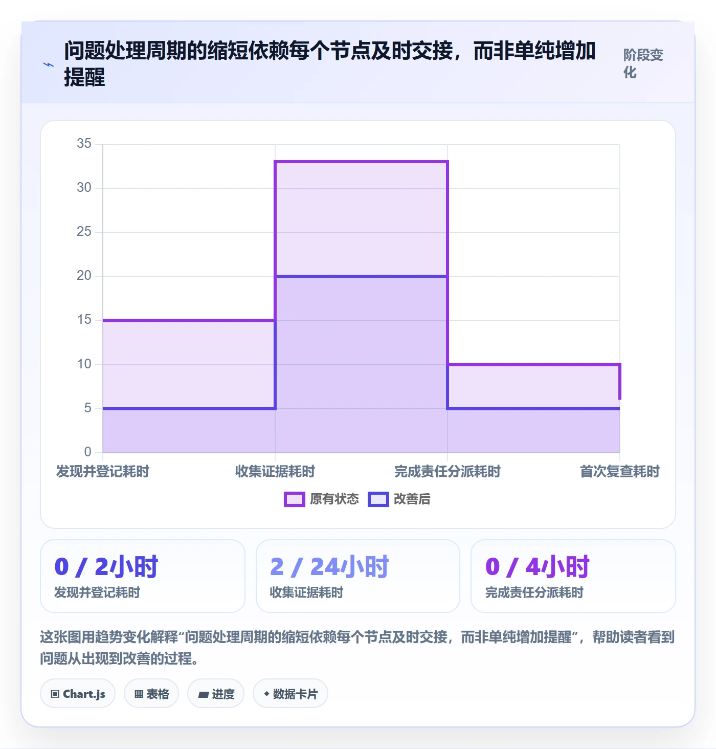 temu实践指南：账号绩效的问题清单怎样更有效