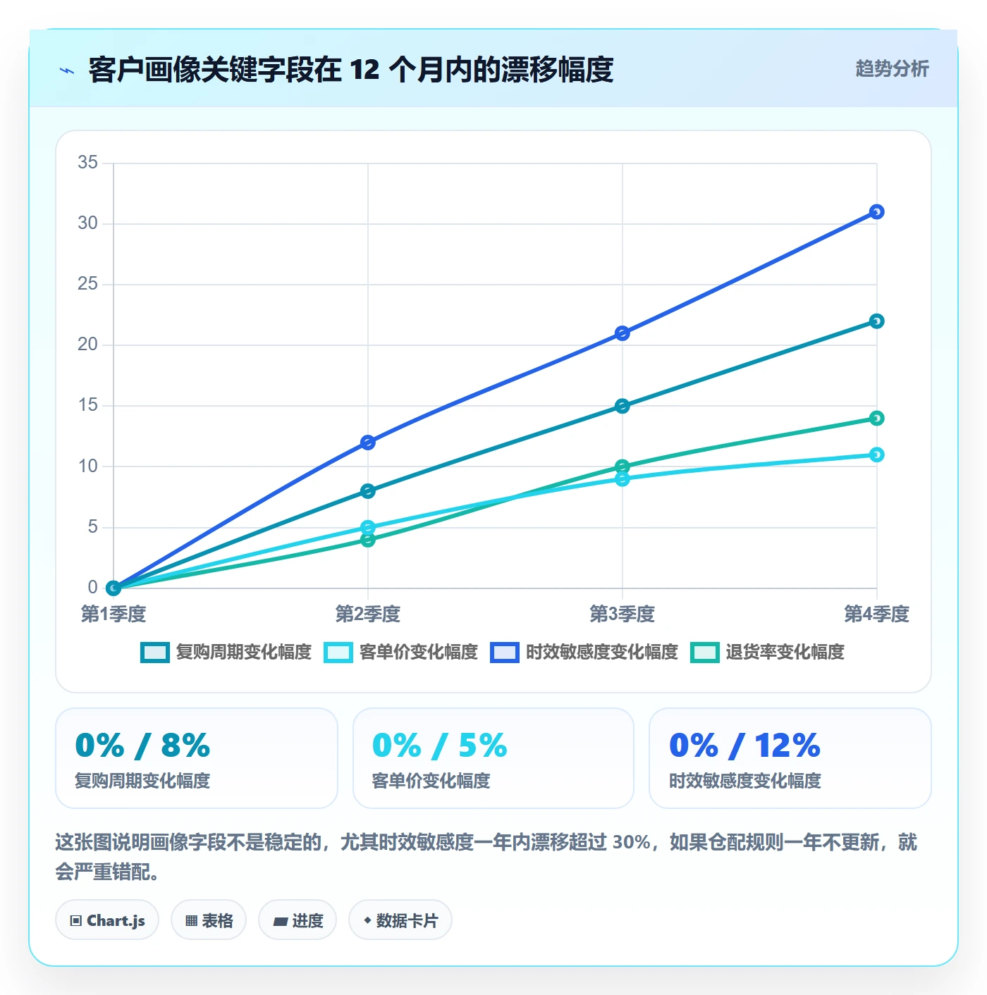 外贸数据分析平台操作手册：客户画像对应的海外仓管理步骤