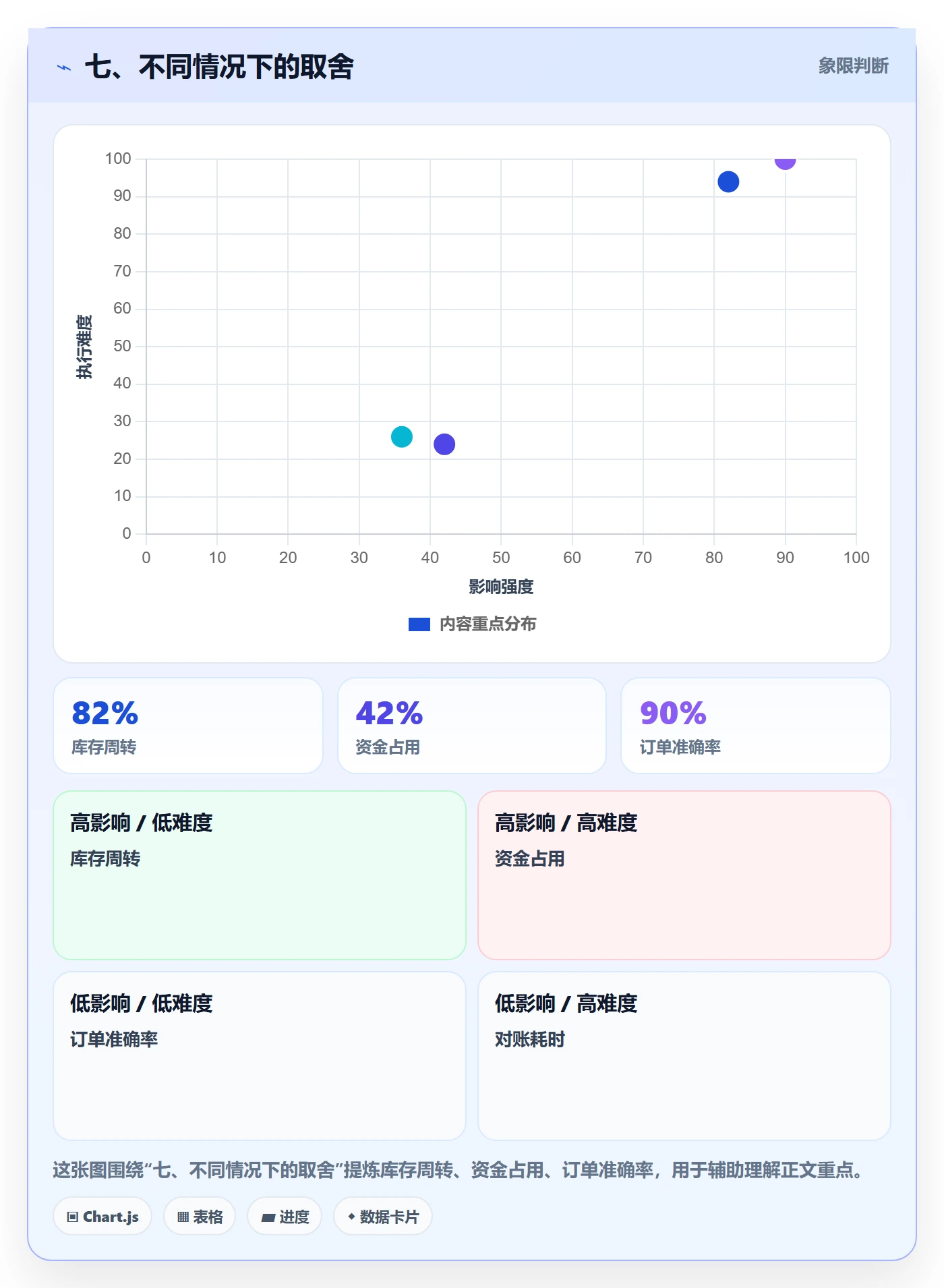 七、不同情况下的取舍