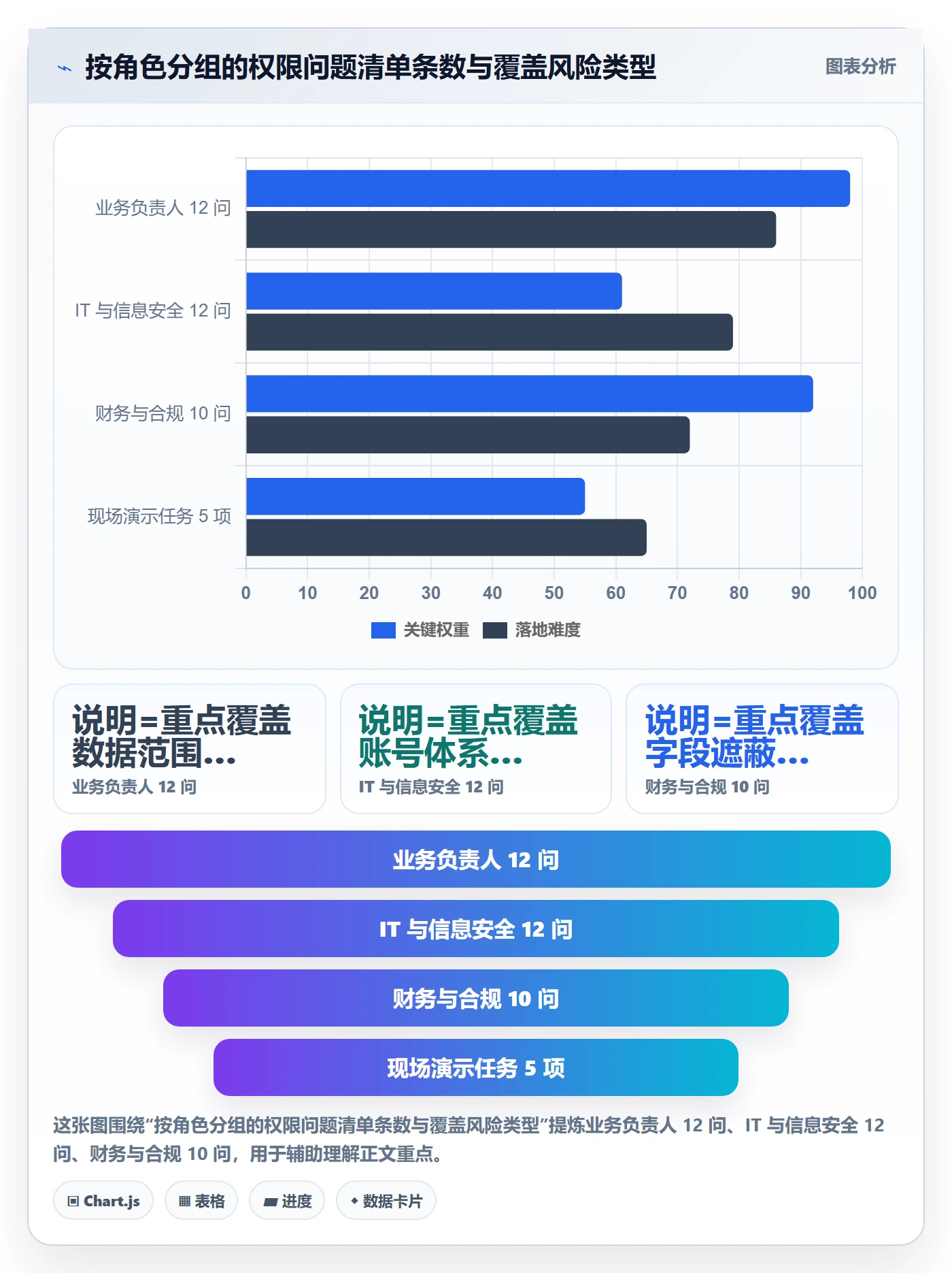 erp跨境电商能力清单:问题清单需要覆盖哪些权限管理事项