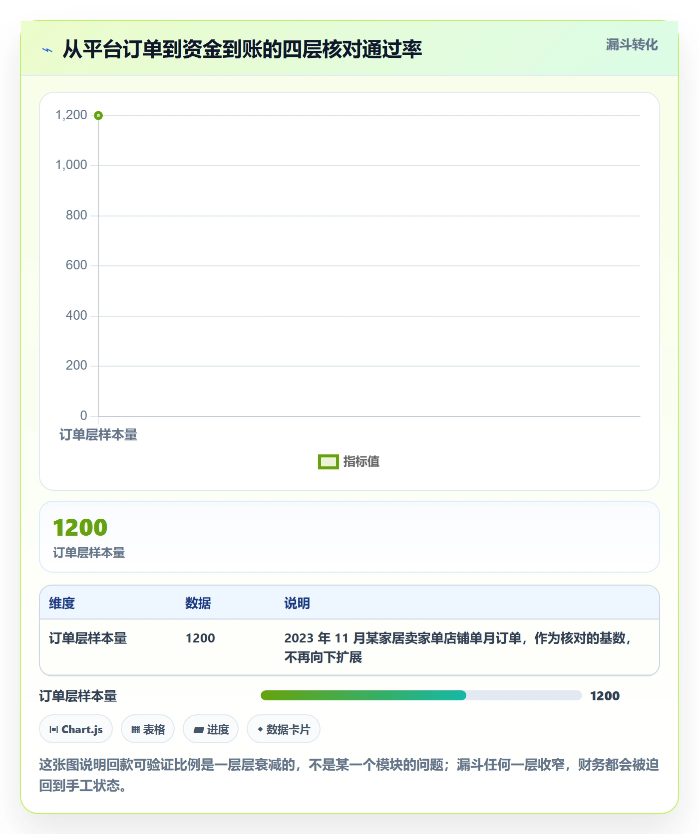 erp跨境电商实战复盘：从物流对接验证回款管理效果