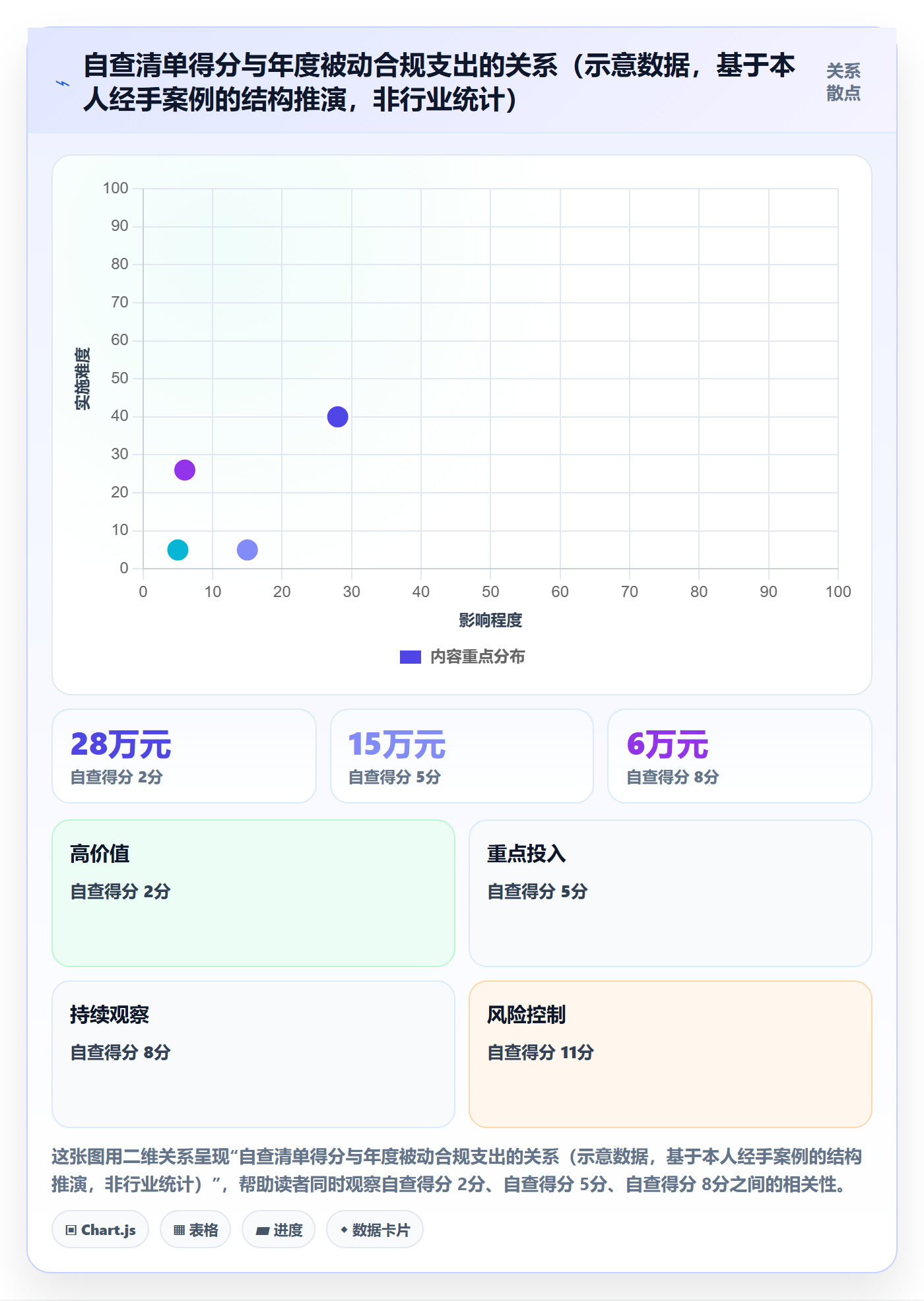 跨境电商一站式服务问题诊断：税务合规如何用流程设计改进
