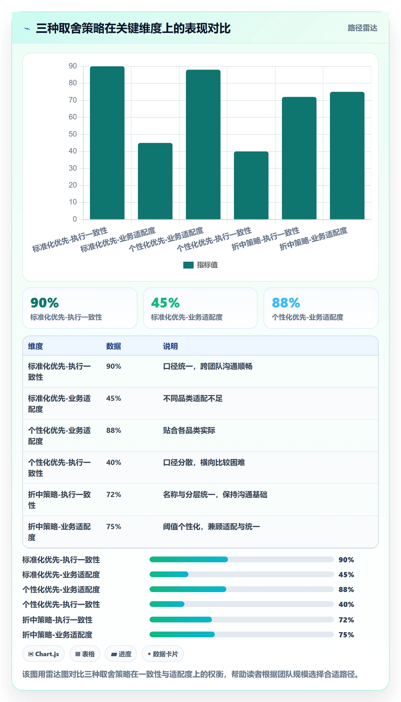 商品分析执行标准：生命周期环节如何体现指标体系