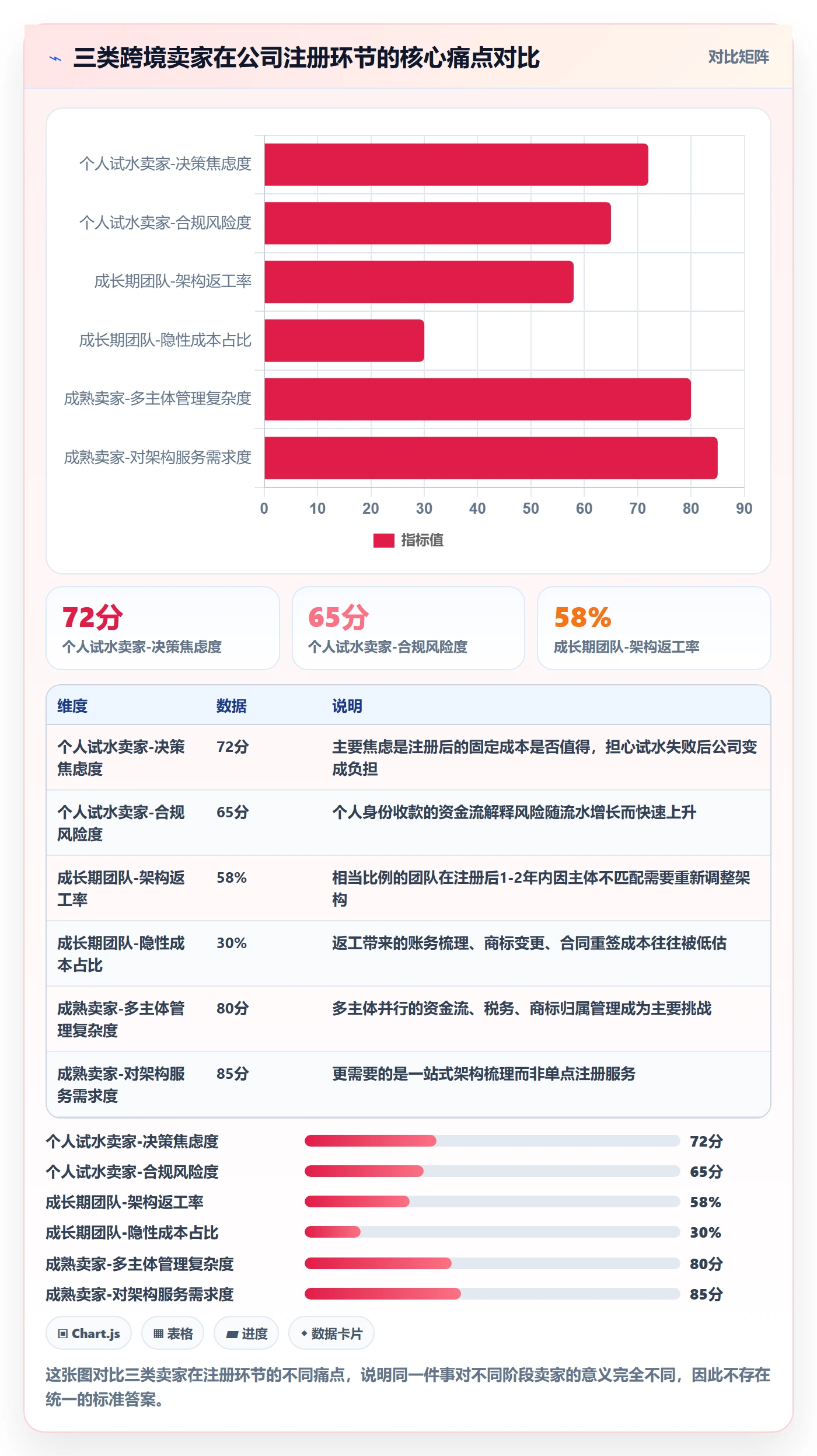 跨境电商一站式服务精细化运营全解析：重点看懂公司注册