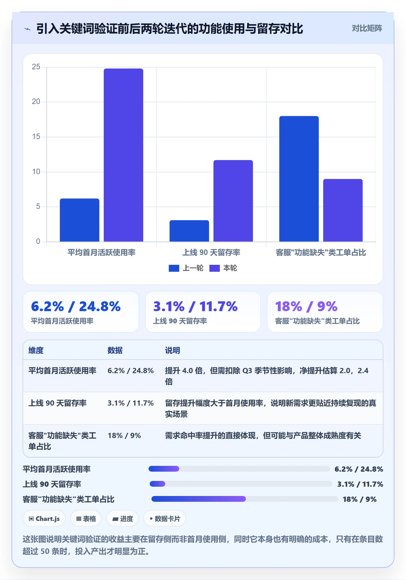亚马逊软件实战复盘：从关键词工具验证问题清单效果