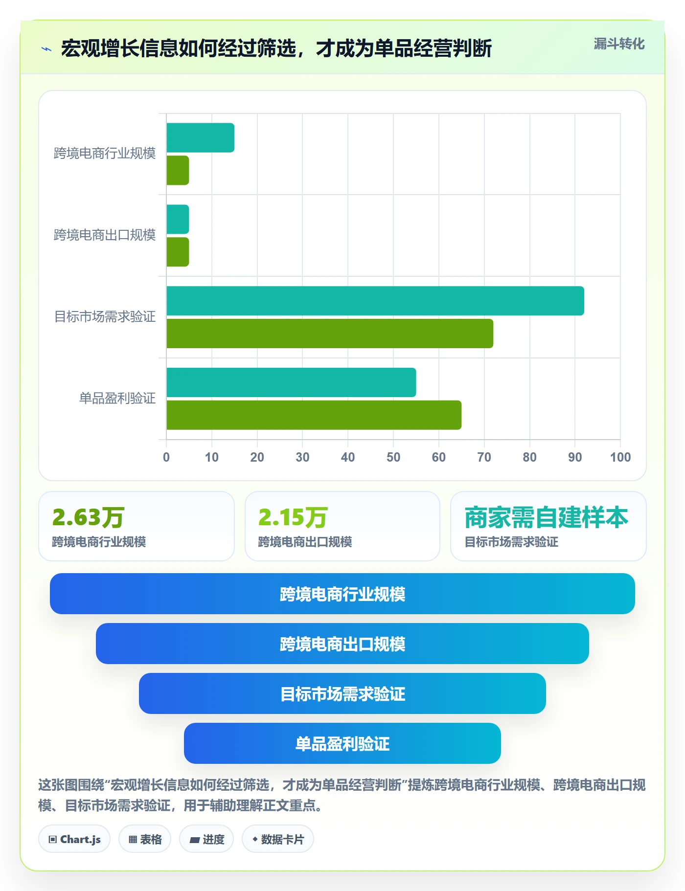 temu建设路线：从全托管模式到趋势观察分几步