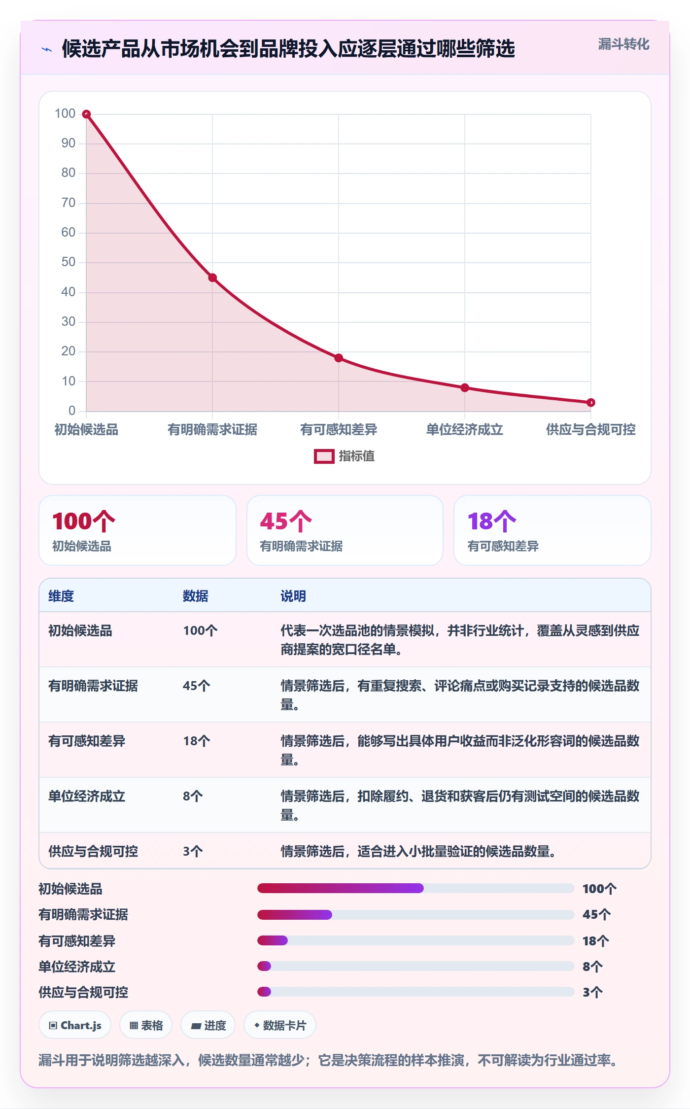 跨境电商怎么优化？先从选品策略的品牌建设入手