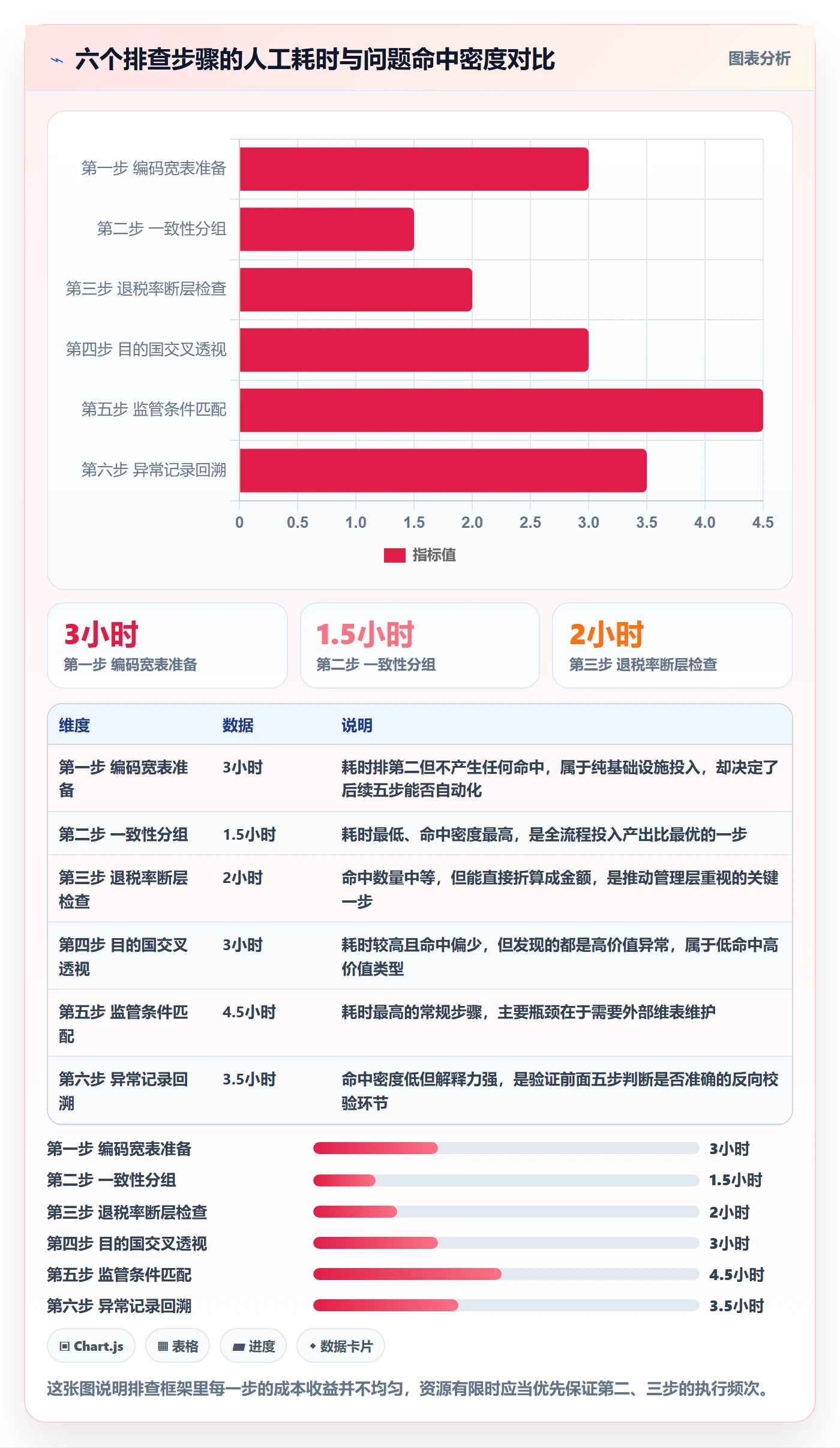 外贸数据分析平台进阶课：围绕商品编码完善风险排查