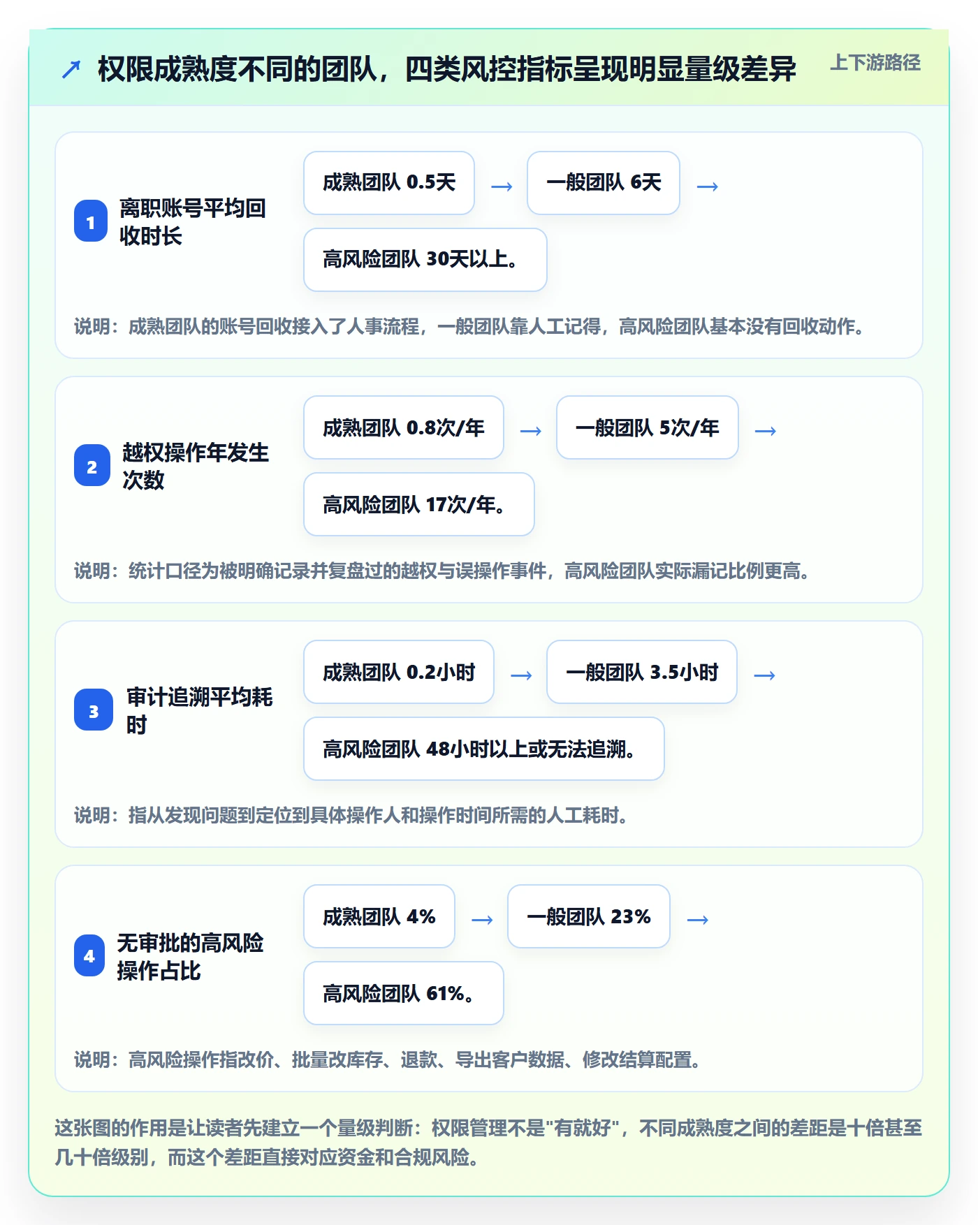 erp跨境电商怎么选？权限管理相关的指标体系判断标准