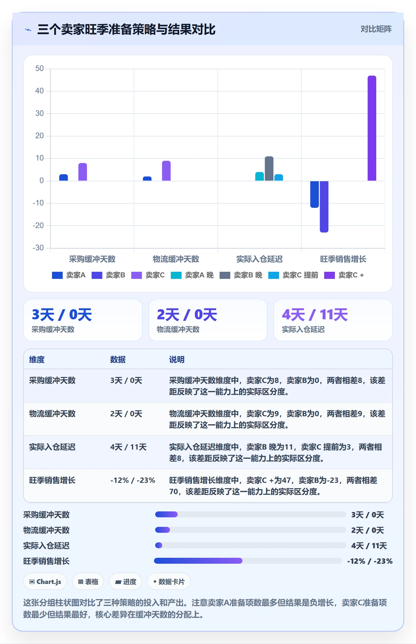 跨境电商一站式服务配置指南：选品采购需要哪些旺季准备设置