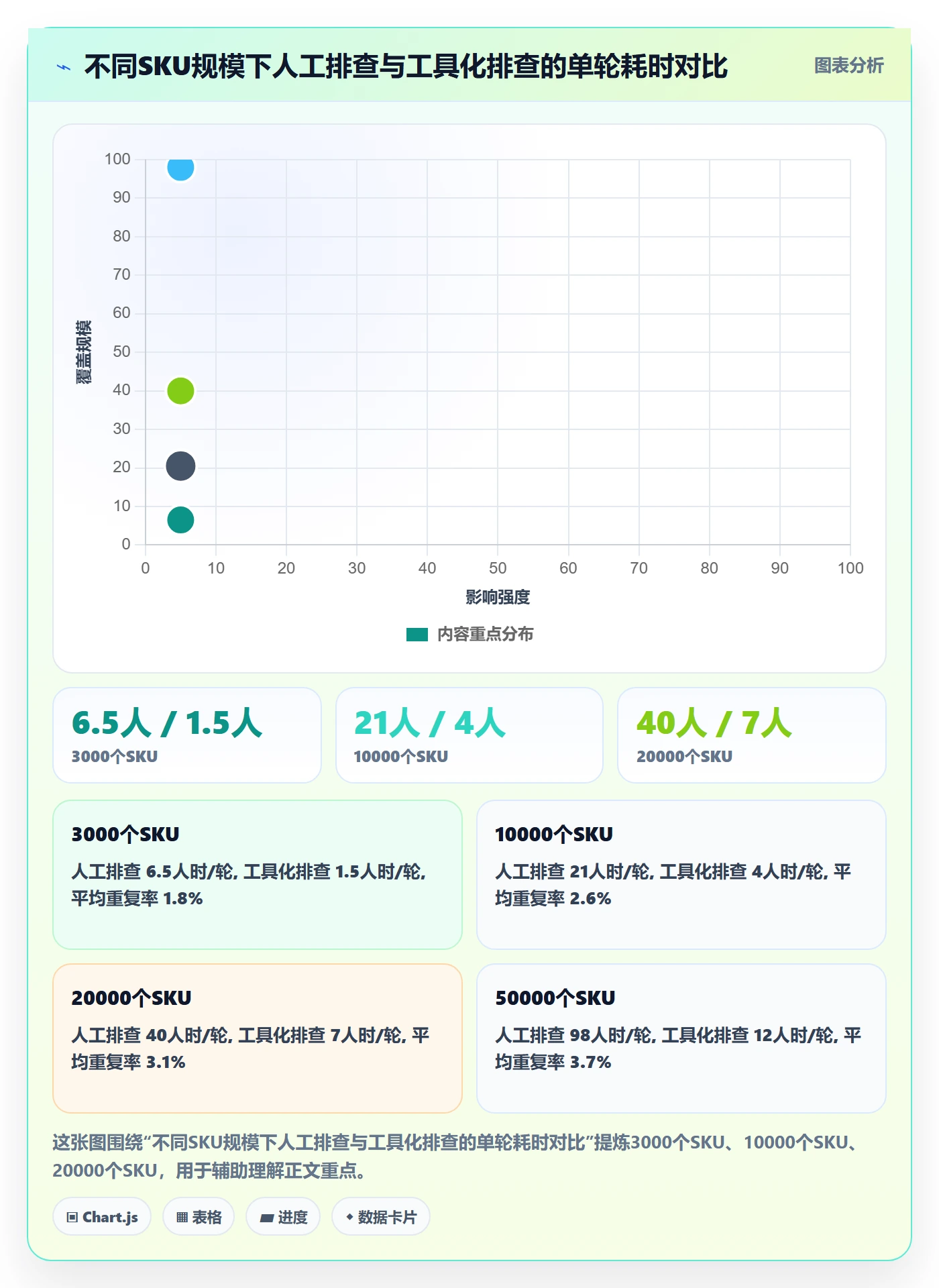 UPC码决策指南：用日常管理判断重复码排查方案