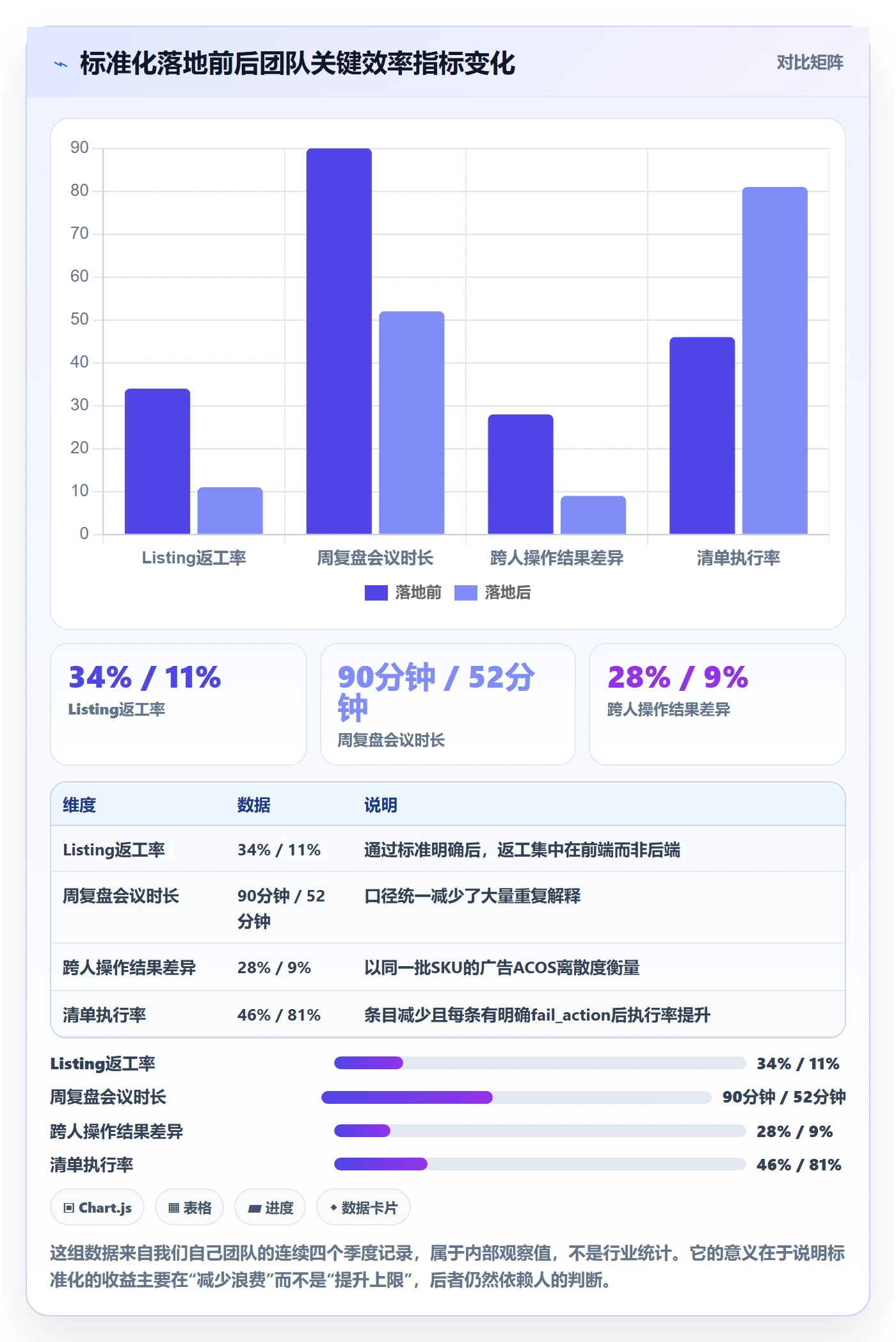 跨境电商运营优化清单：市场调研与标准化管理的关键动作