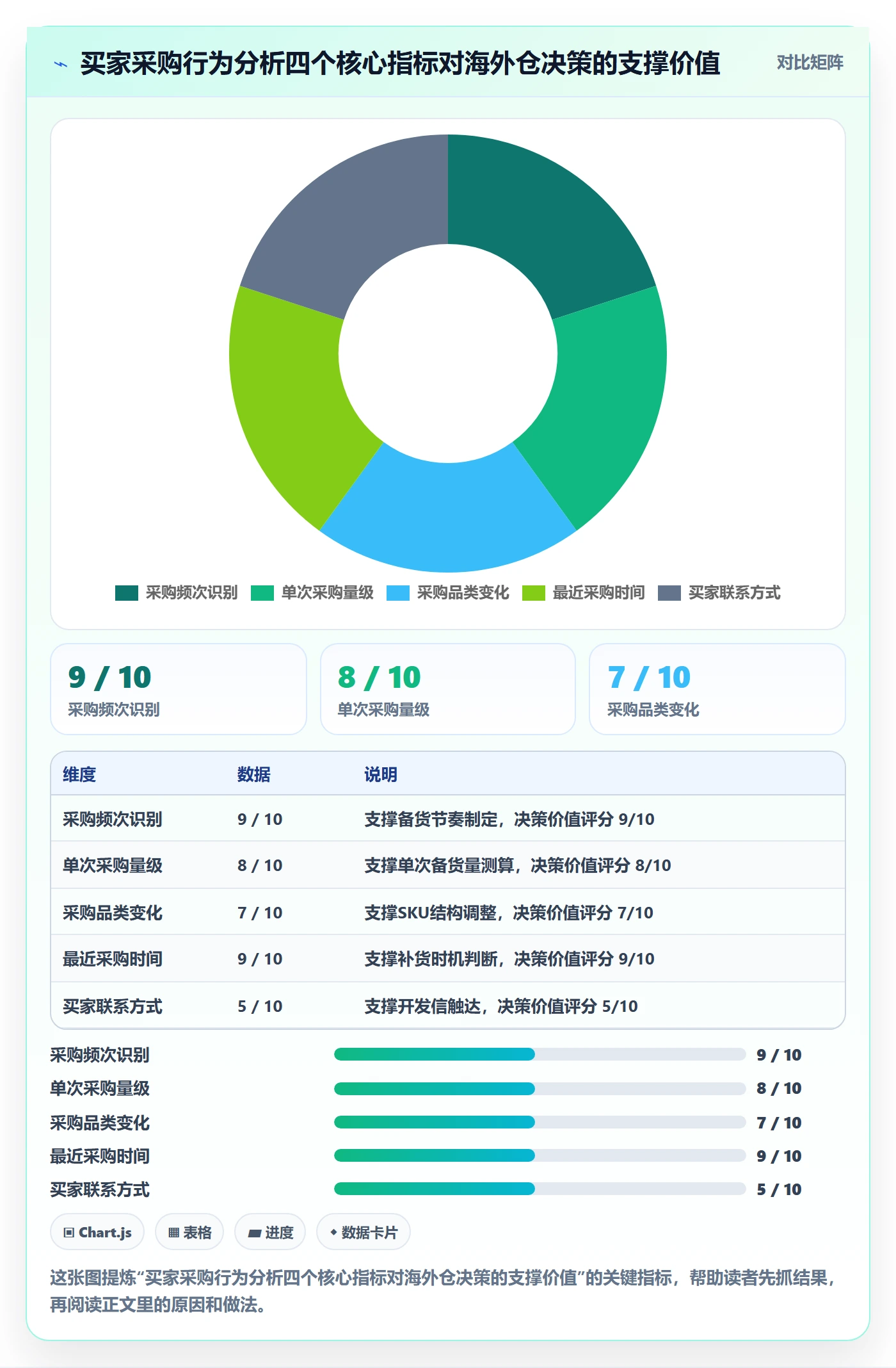 外贸数据分析平台选择标准：买家查询维度如何评估海外仓管理