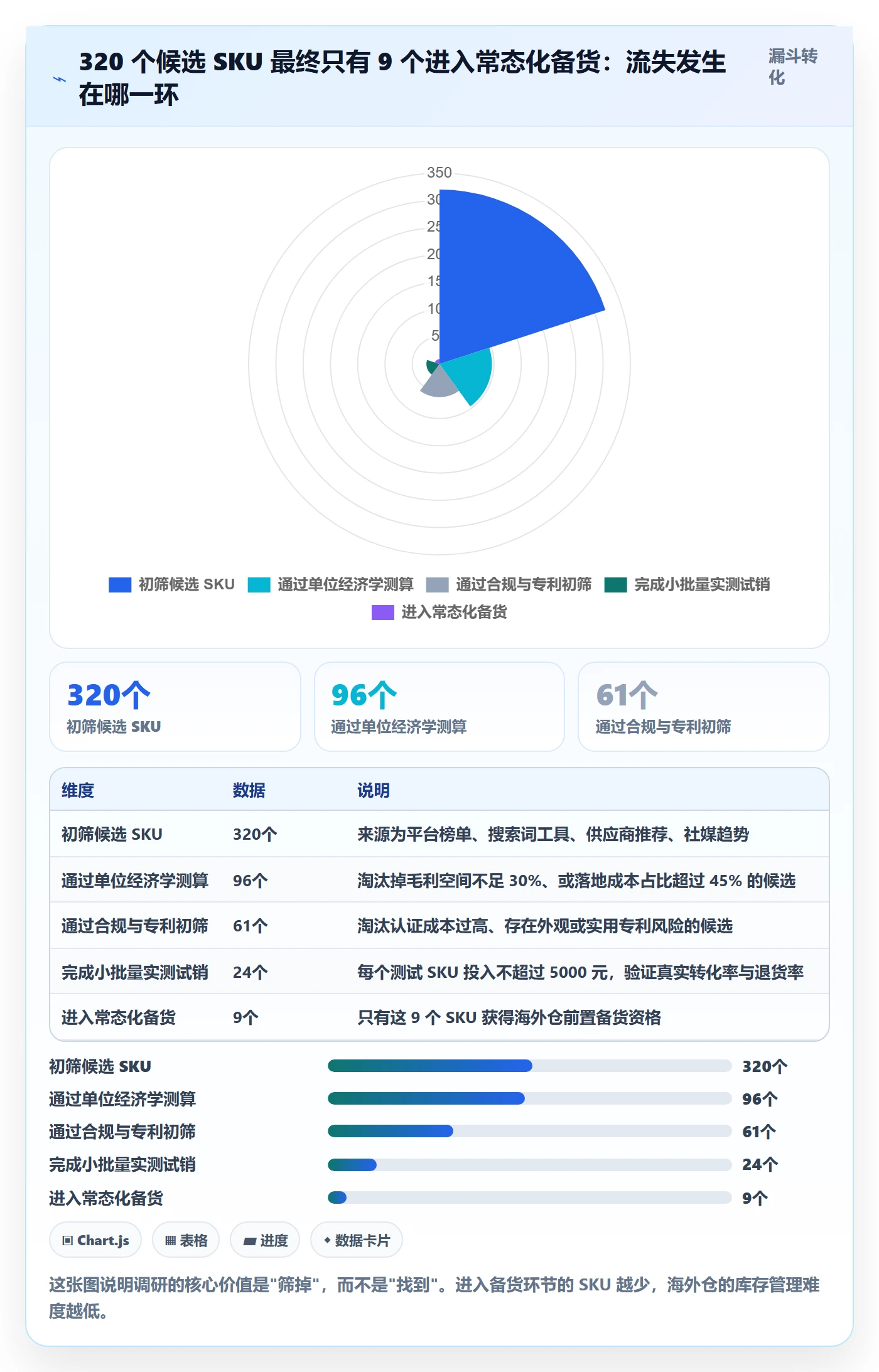 跨境电商运营优化清单：市场调研与海外仓管理的关键动作