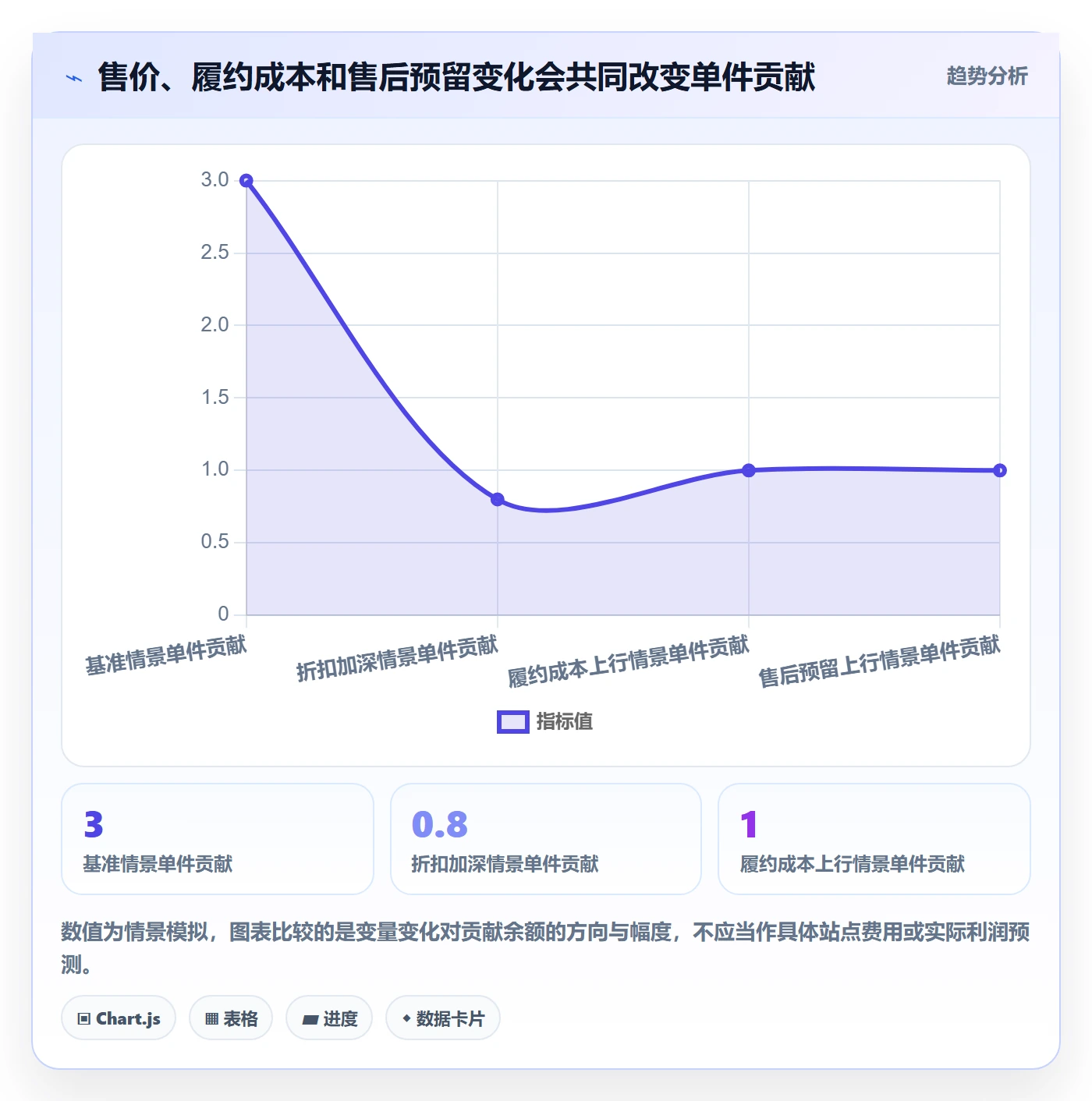 temu怎么用？半托管模式场景下的日常管理拆解