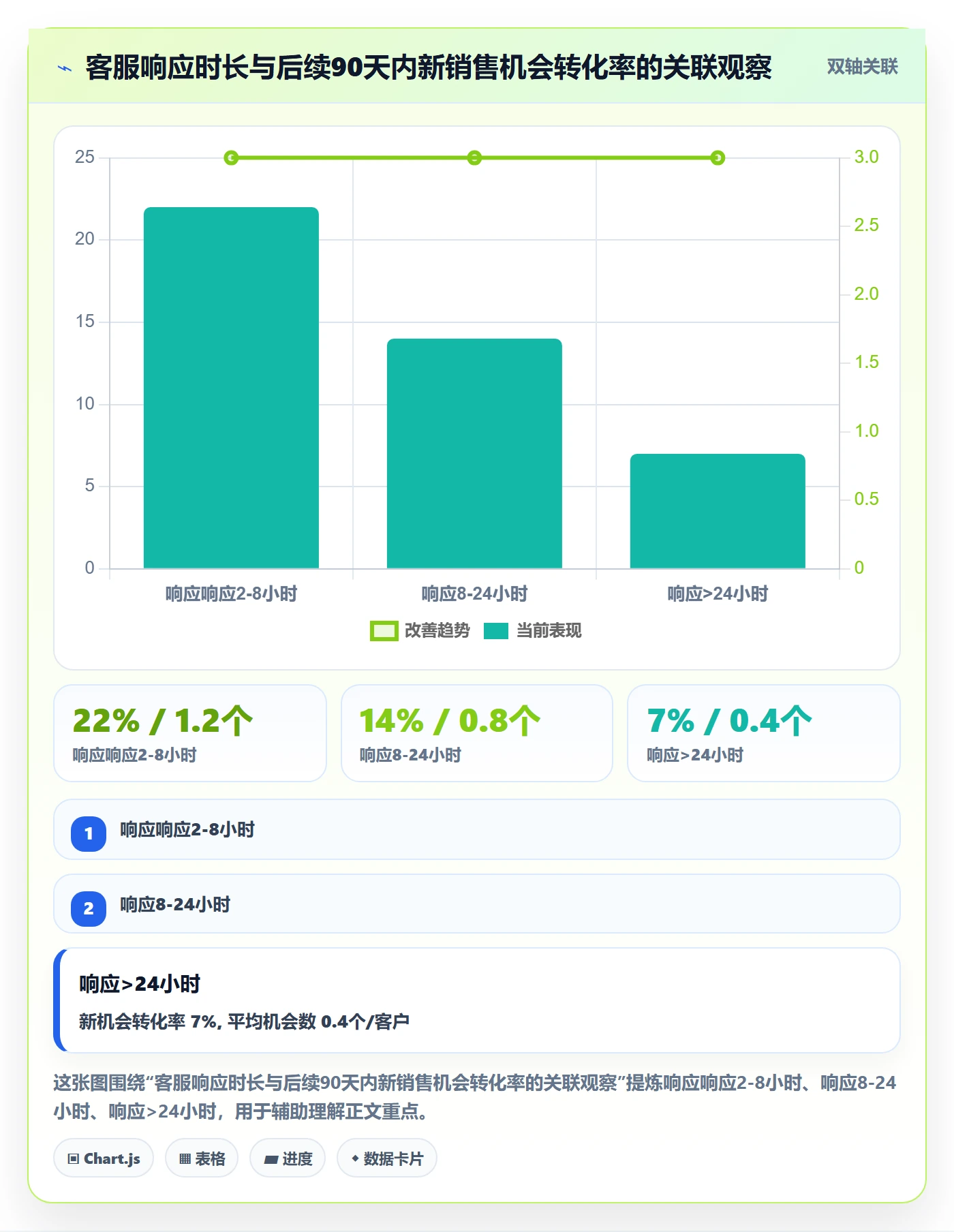 外贸数据分析平台工作指南：用客户服务解决销售线索问题