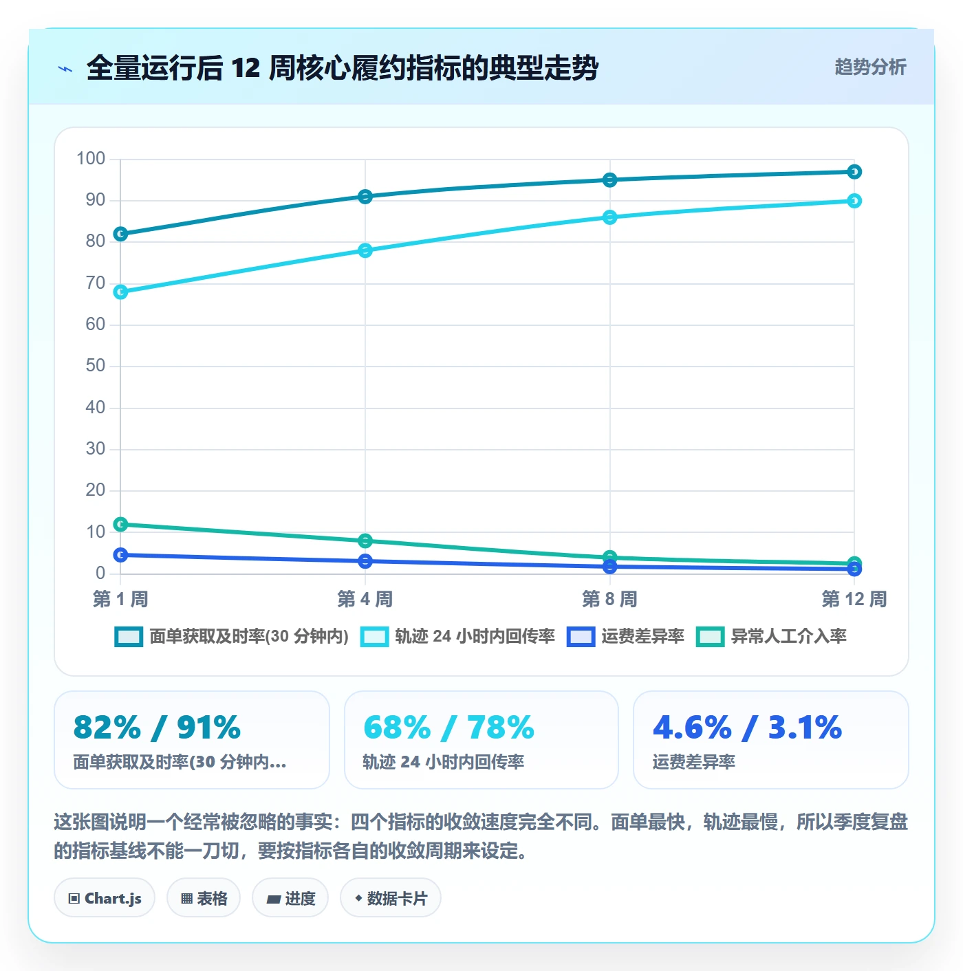 erp跨境电商从0到1：物流对接的季度复盘与操作要点