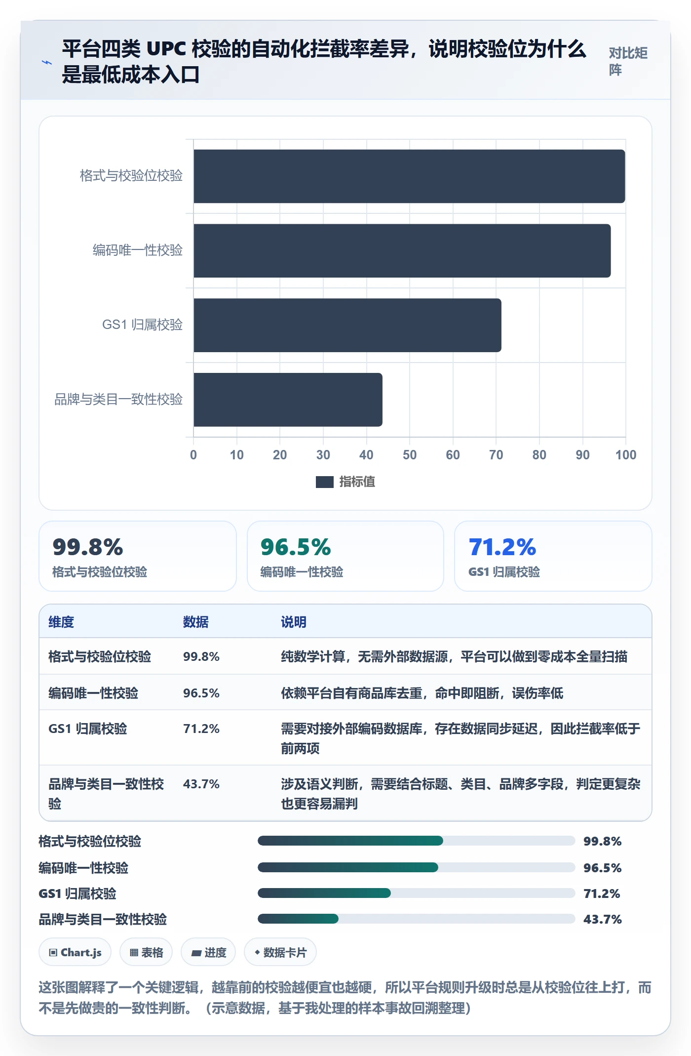 UPC码业务拆解:编码规范为什么影响平台规则