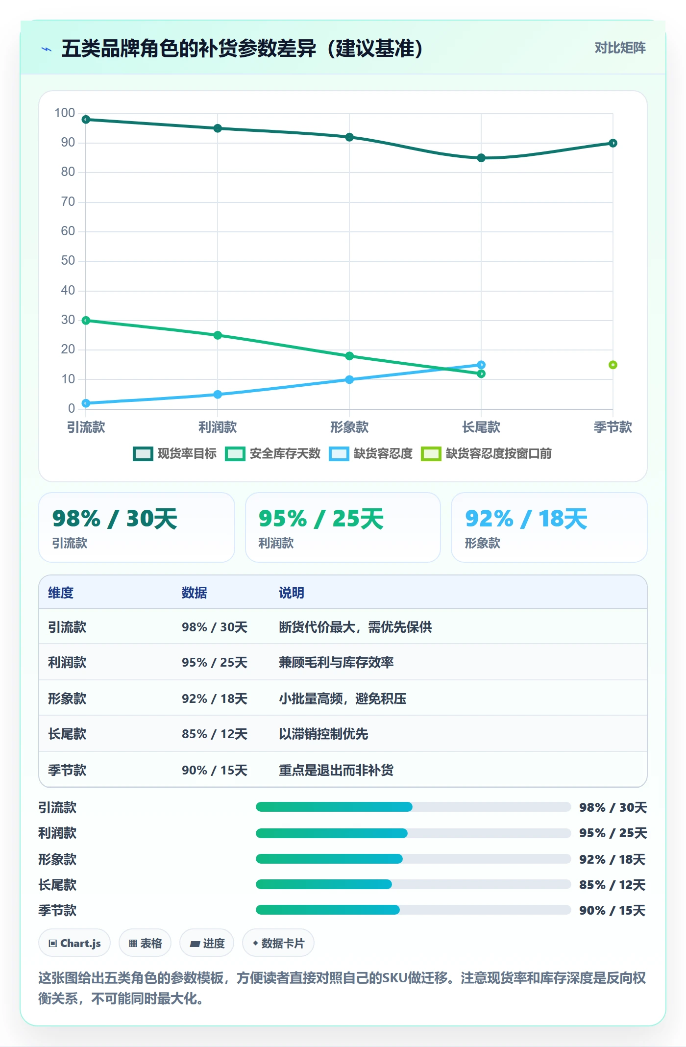 erp跨境电商操作手册：采购补货对应的品牌建设步骤