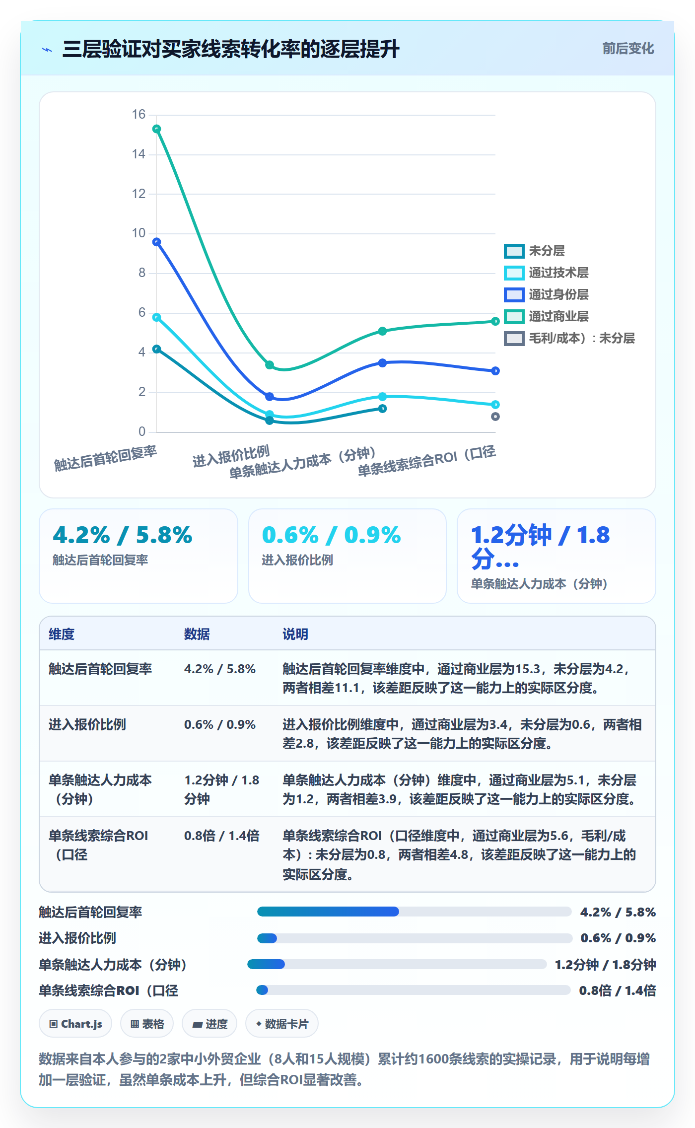 外贸数据分析平台实战复盘：从买家查询验证中小商家效果