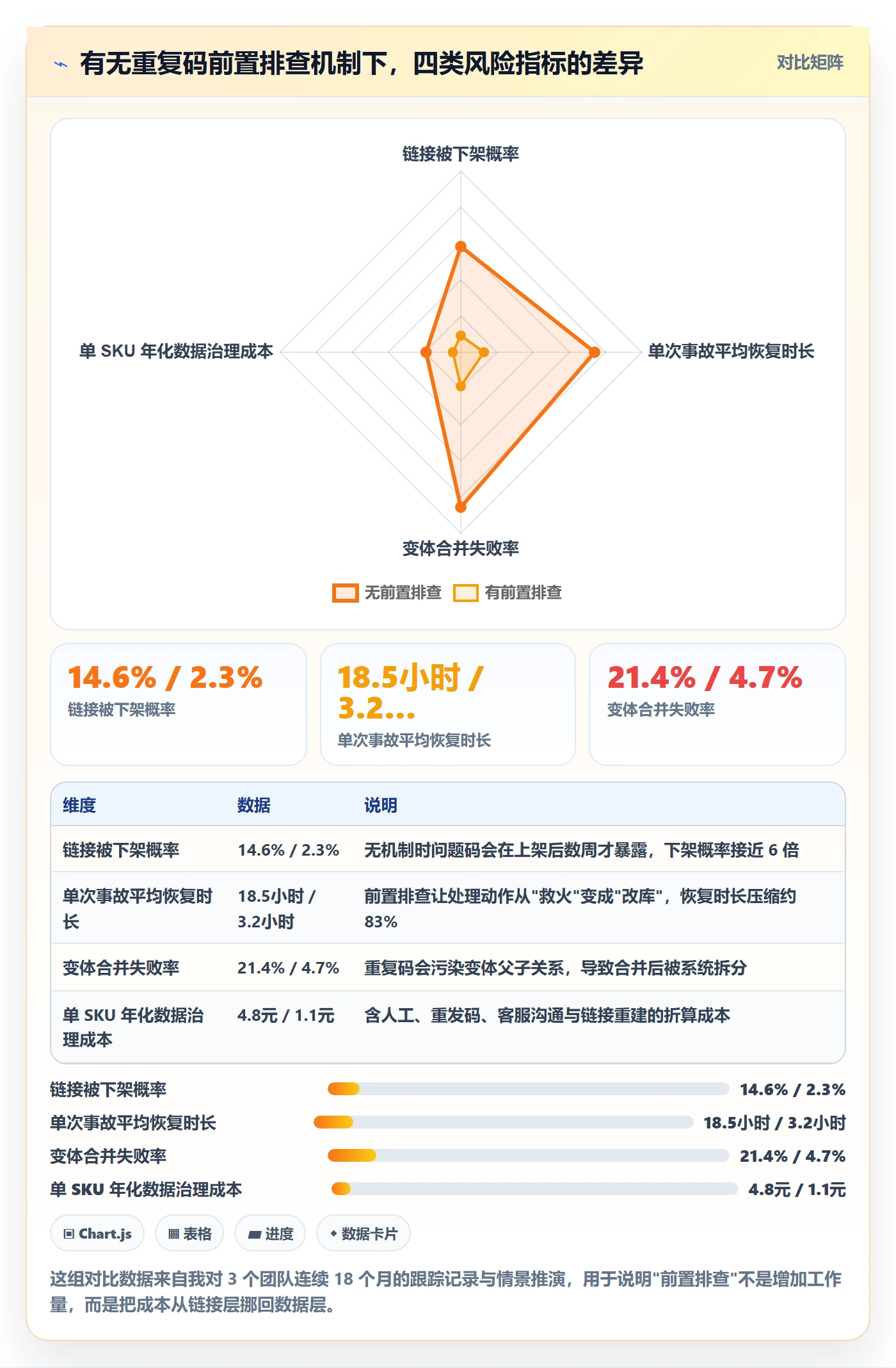 UPC码执行标准：重复码排查环节如何体现风险排查