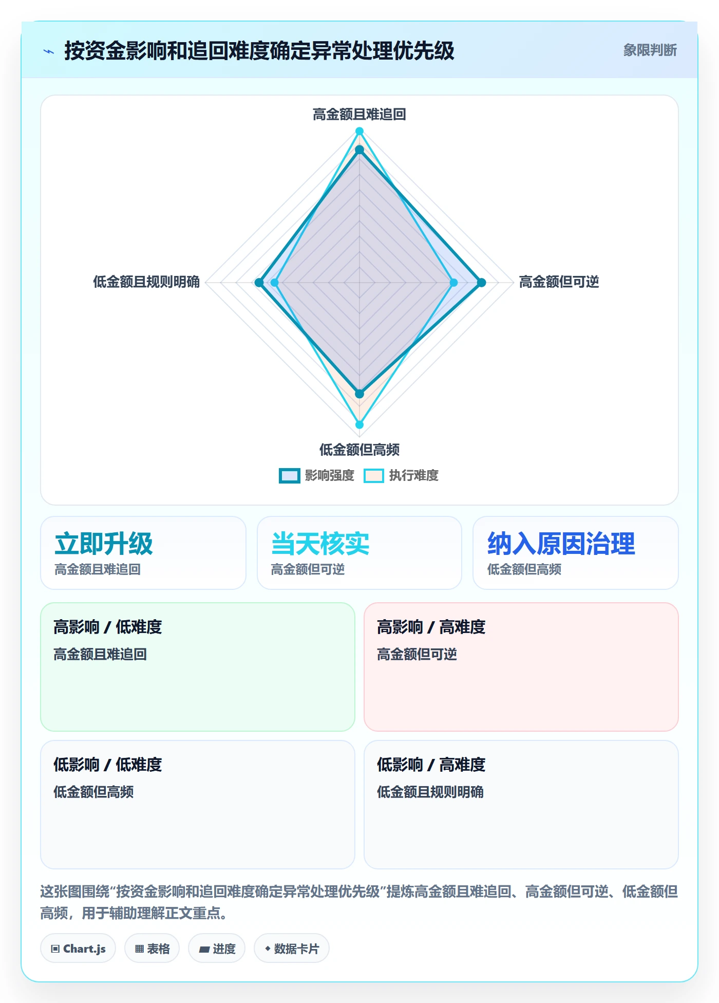 跨境电商实用方法：围绕支付结算建立问题清单
