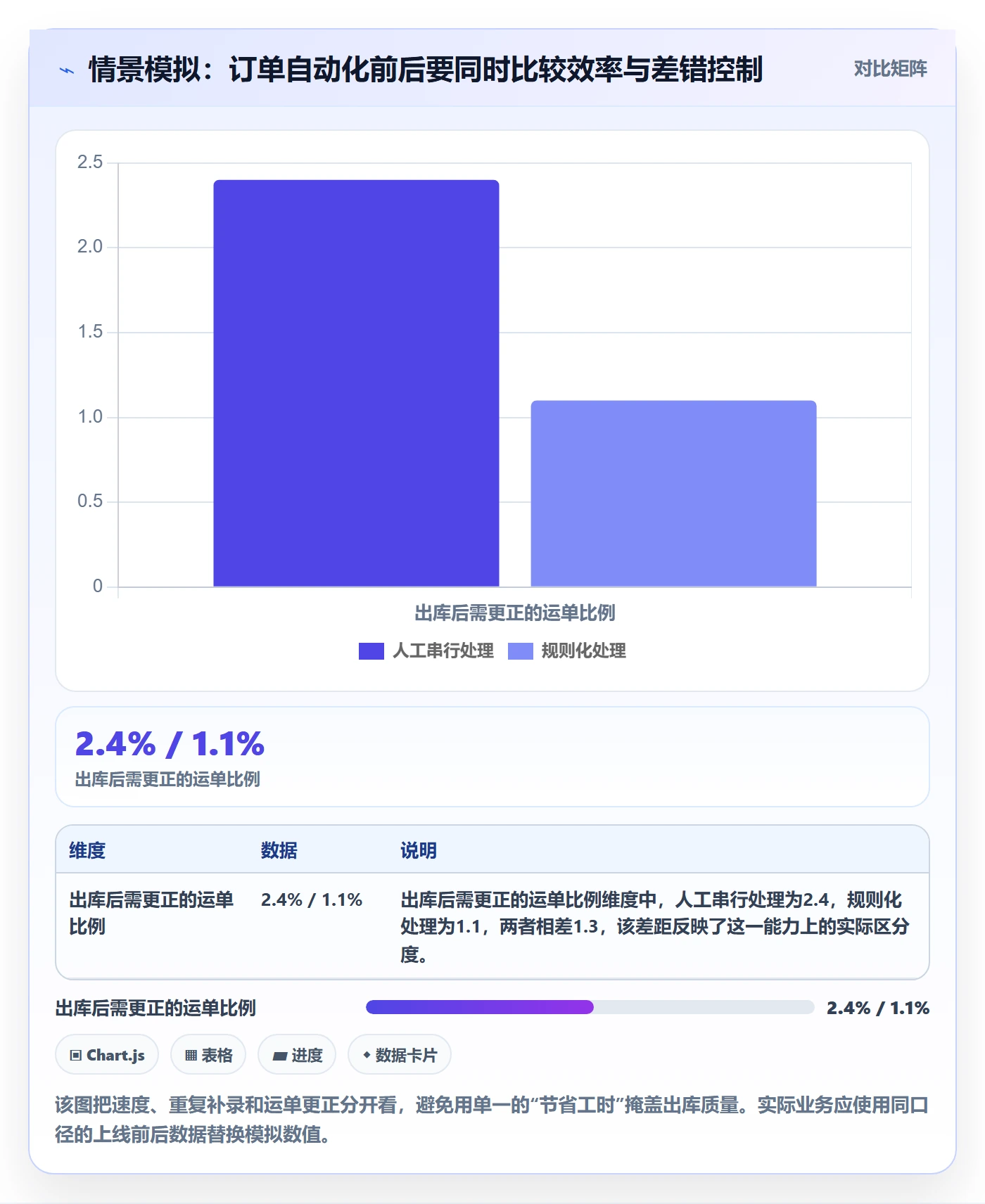 想做好跨境电商，先掌握自动化方案中的跨境物流