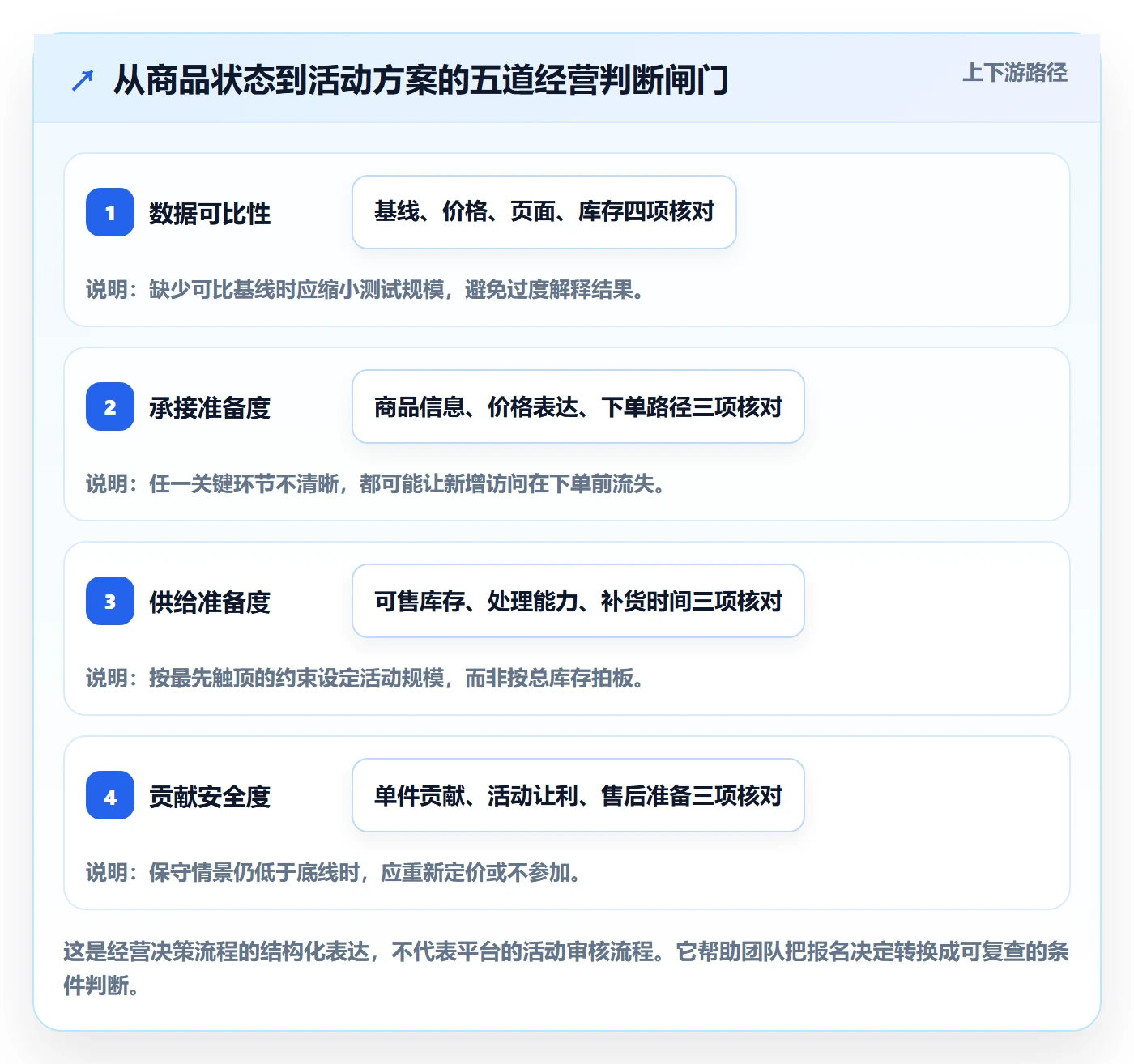 想做好temu，先掌握增长策略中的活动流量