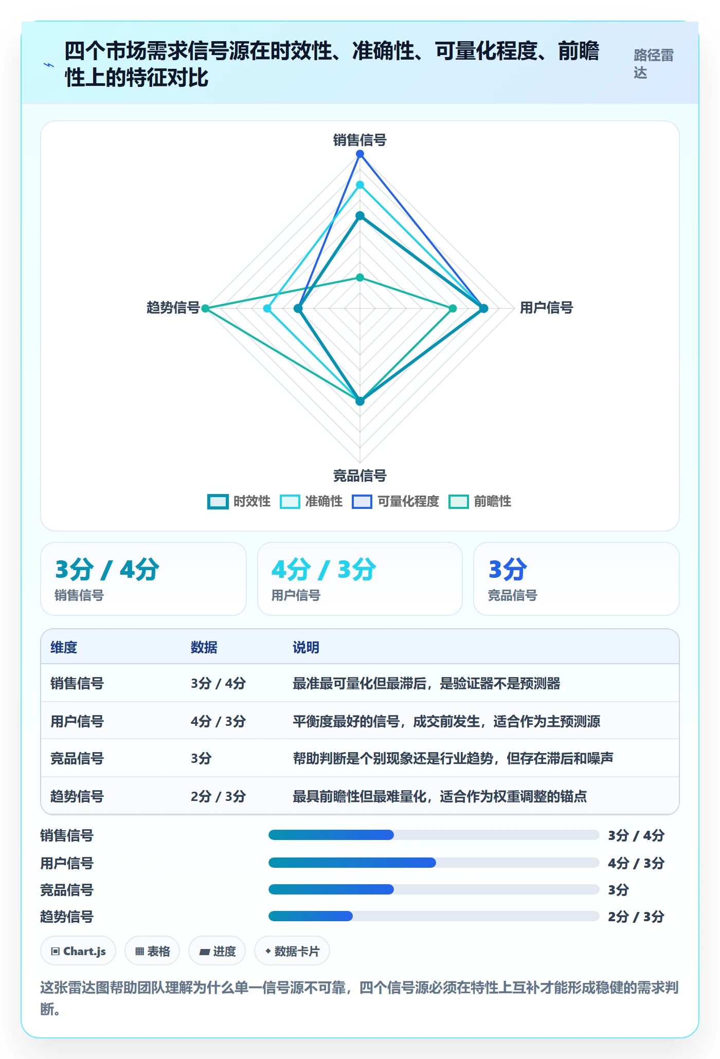 商品分析实践指南：市场需求的团队协同怎样更有效