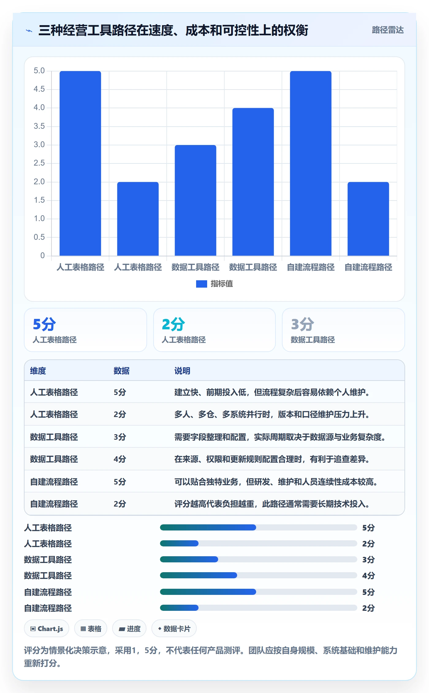 temu建设路线：从平台入驻到供应链协同分几步