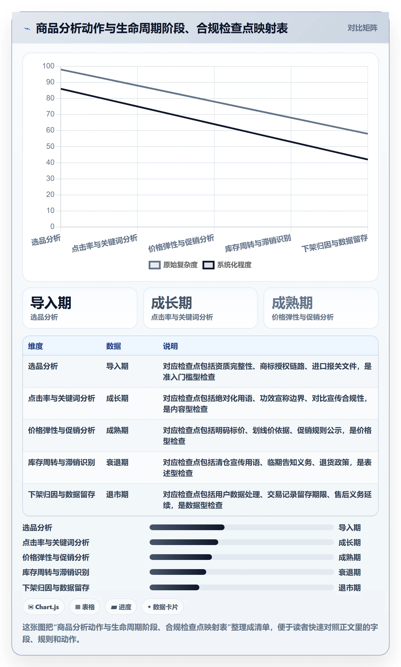 商品分析怎么用？生命周期场景下的合规管理拆解