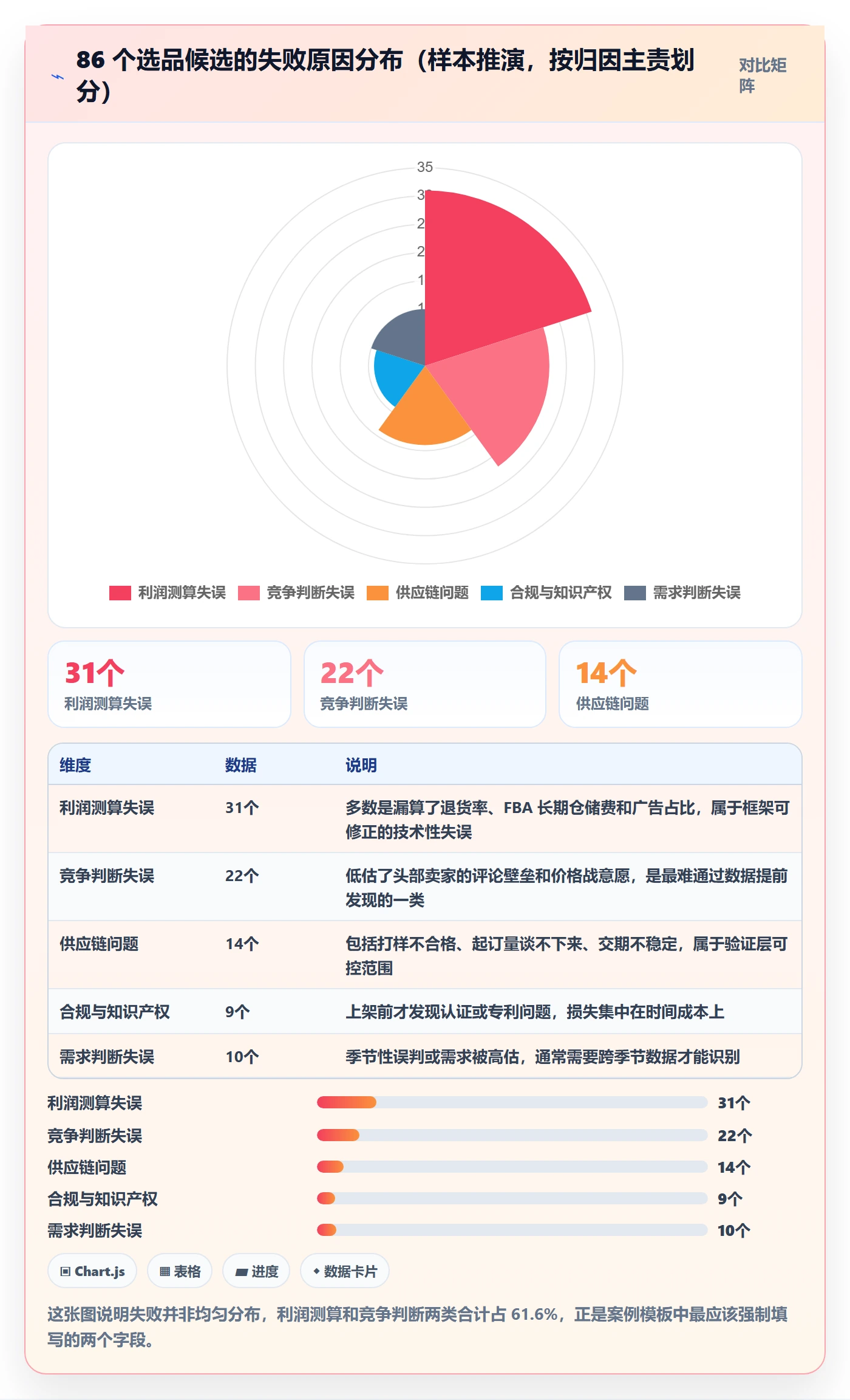 亚马逊软件运营框架：把选品工具纳入案例拆解