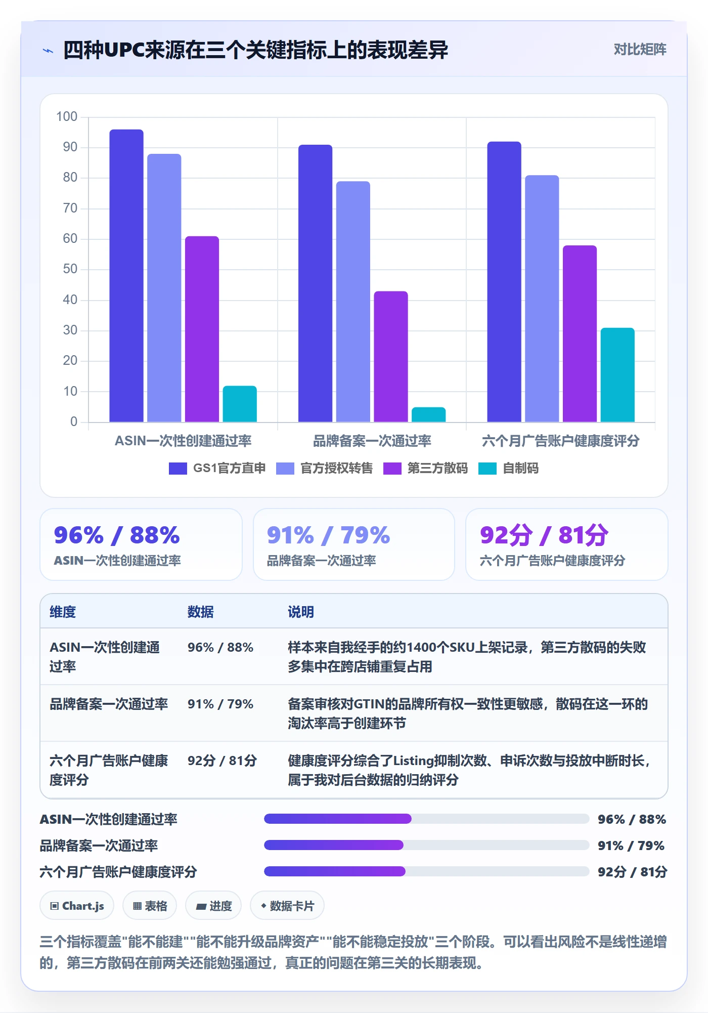 UPC码业务拆解：平台审核为什么影响广告投放