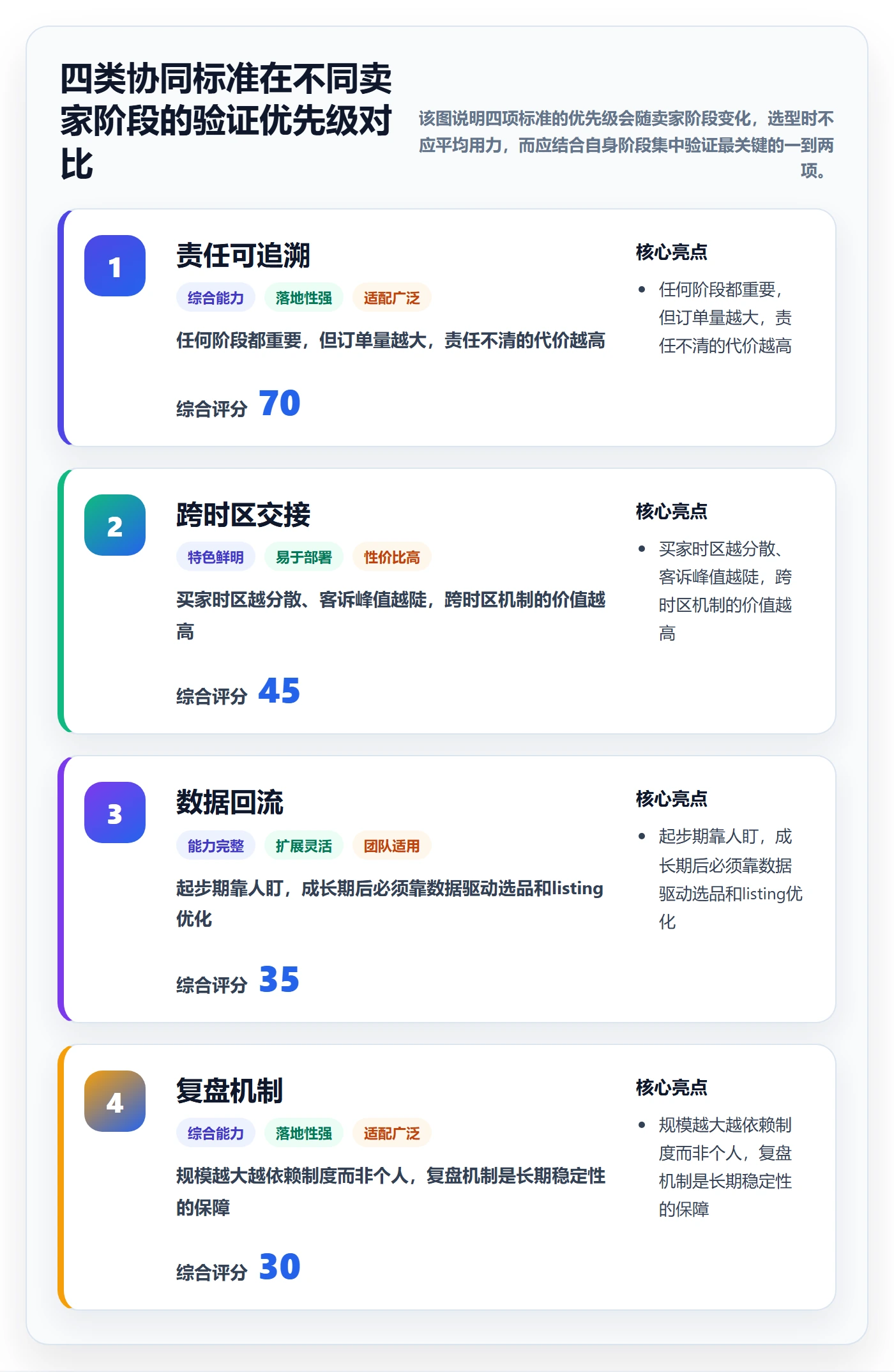 跨境电商一站式服务怎么选？售后服务相关的团队协同判断标准