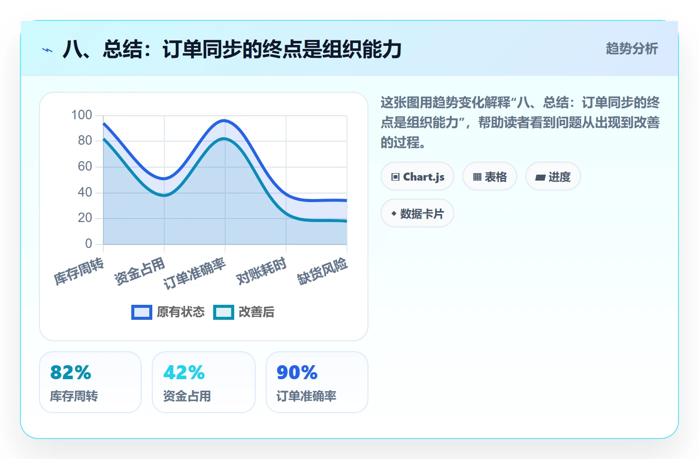 八、总结:订单同步的终点是组织能力