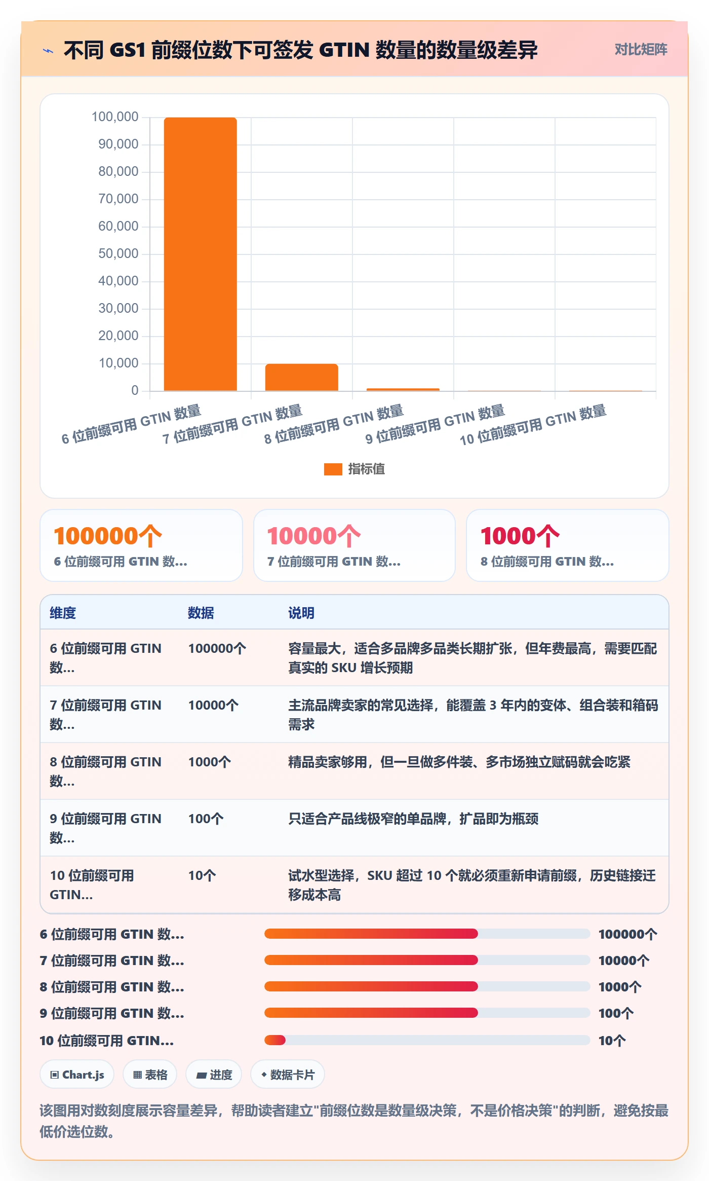 UPC码规划方法：GS1注册与系统搭建如何衔接